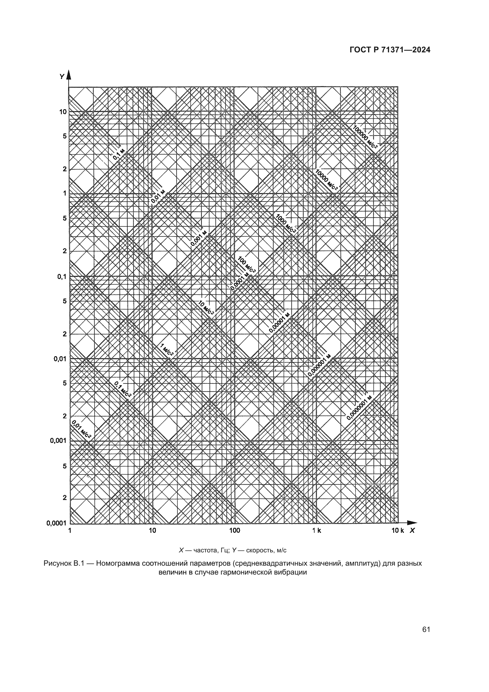 ГОСТ Р 71371-2024