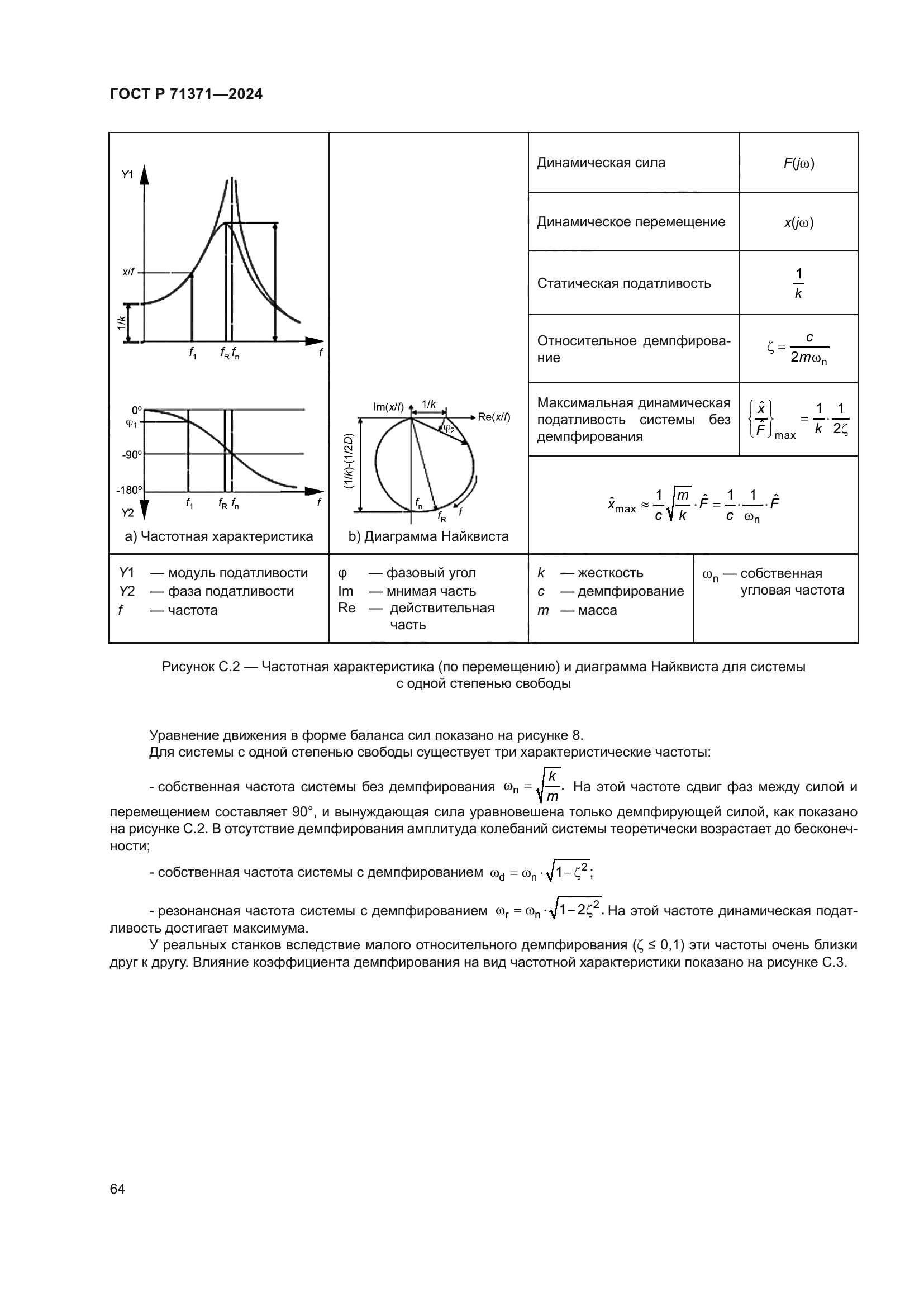 ГОСТ Р 71371-2024