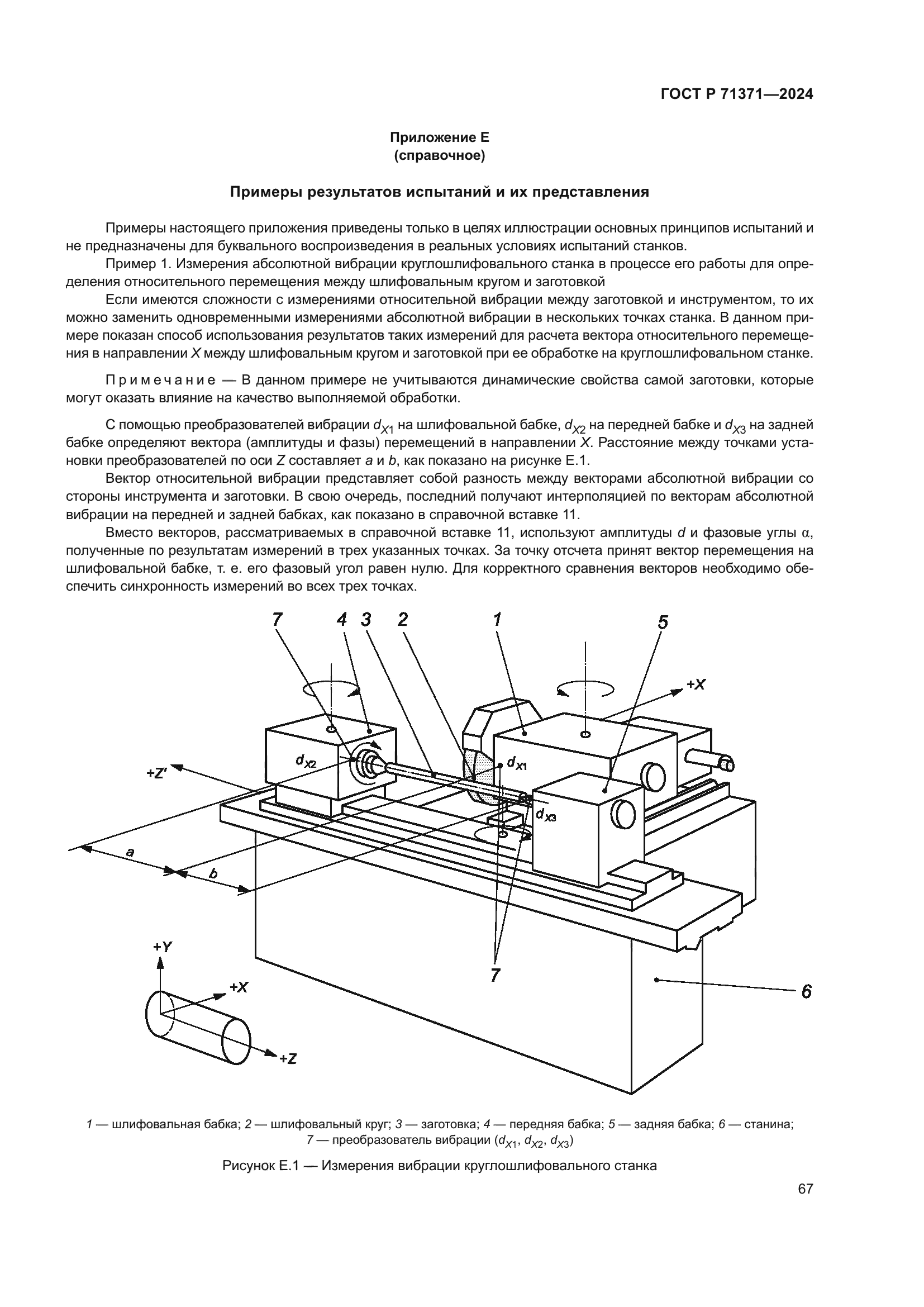 ГОСТ Р 71371-2024