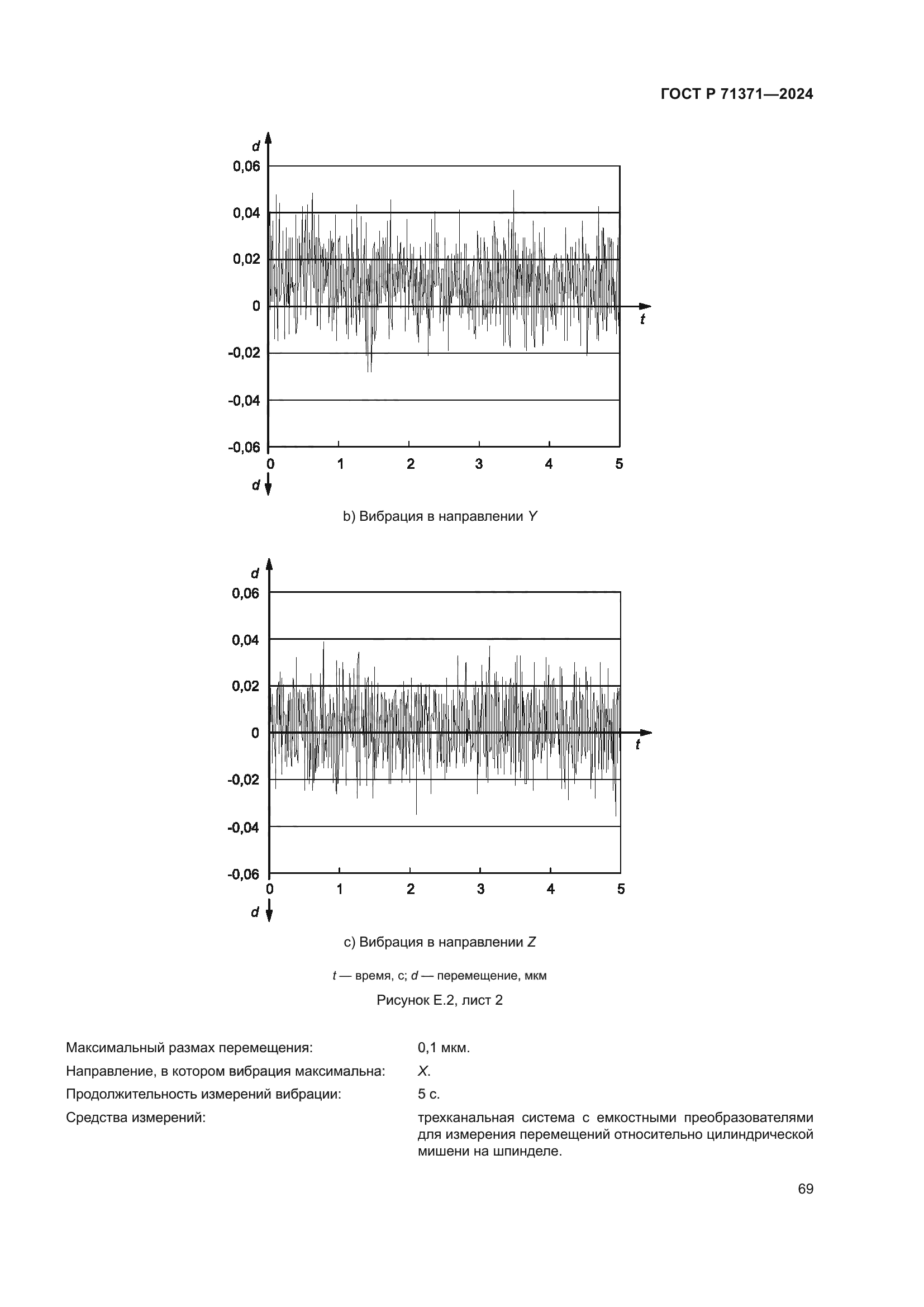 ГОСТ Р 71371-2024