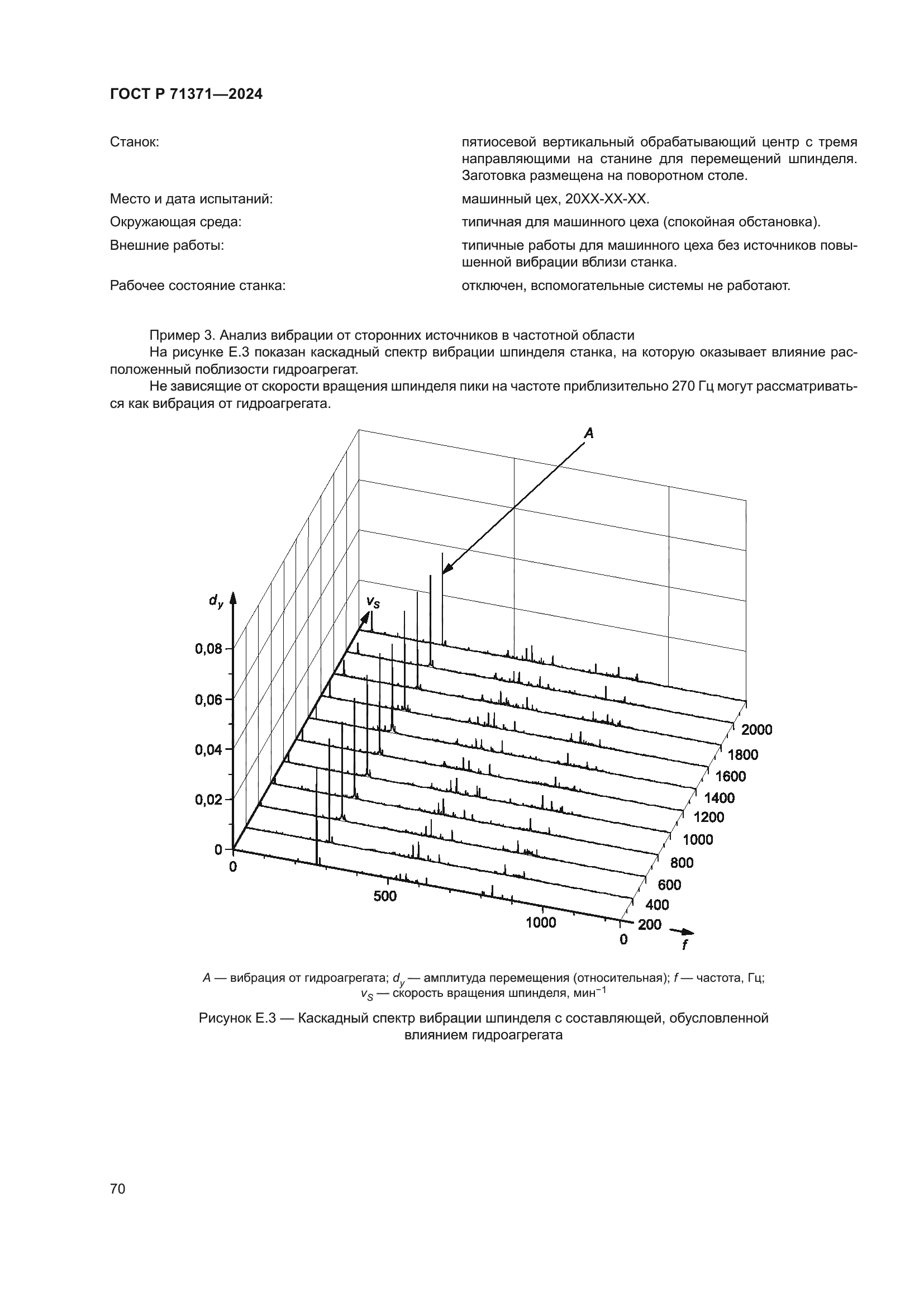 ГОСТ Р 71371-2024