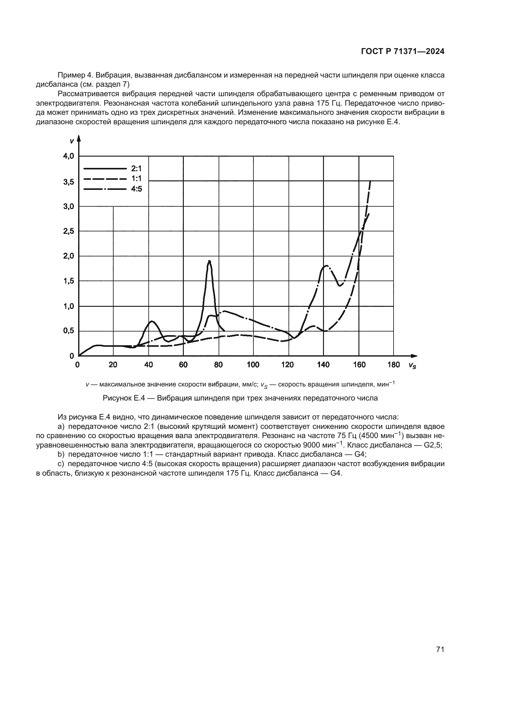 ГОСТ Р 71371-2024