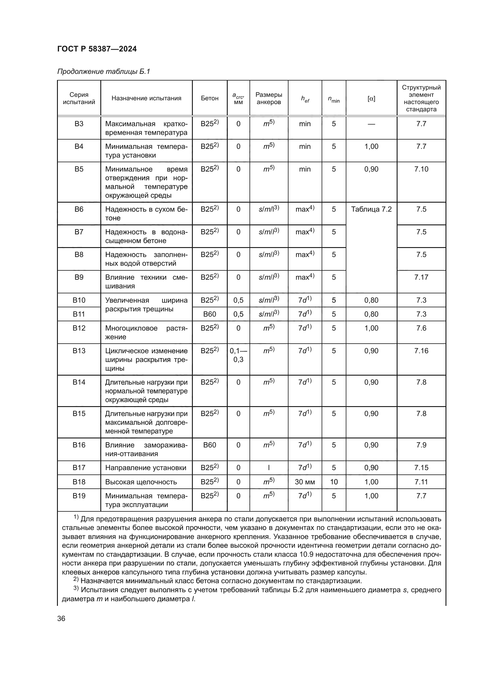 ГОСТ Р 58387-2024