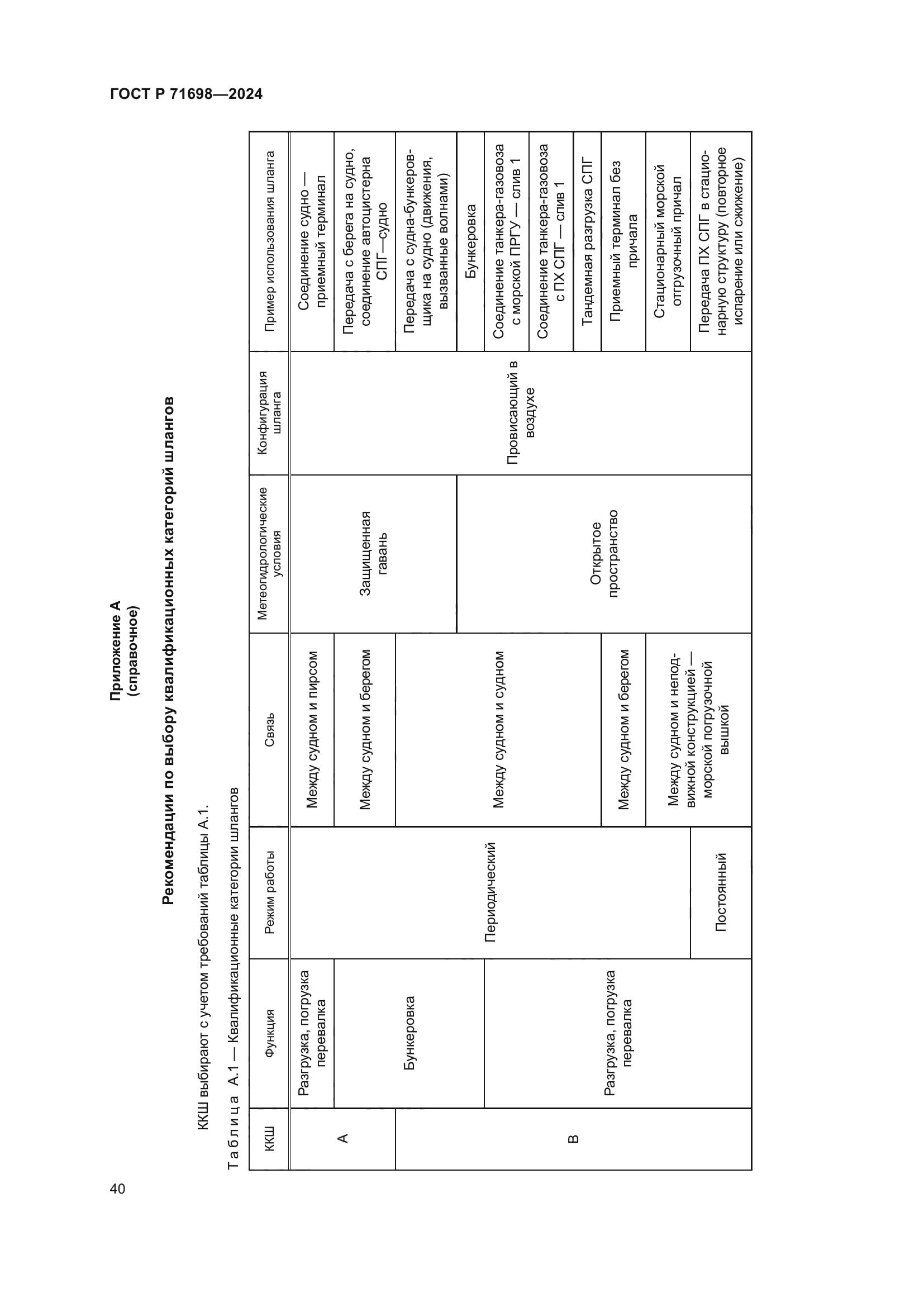 ГОСТ Р 71698-2024