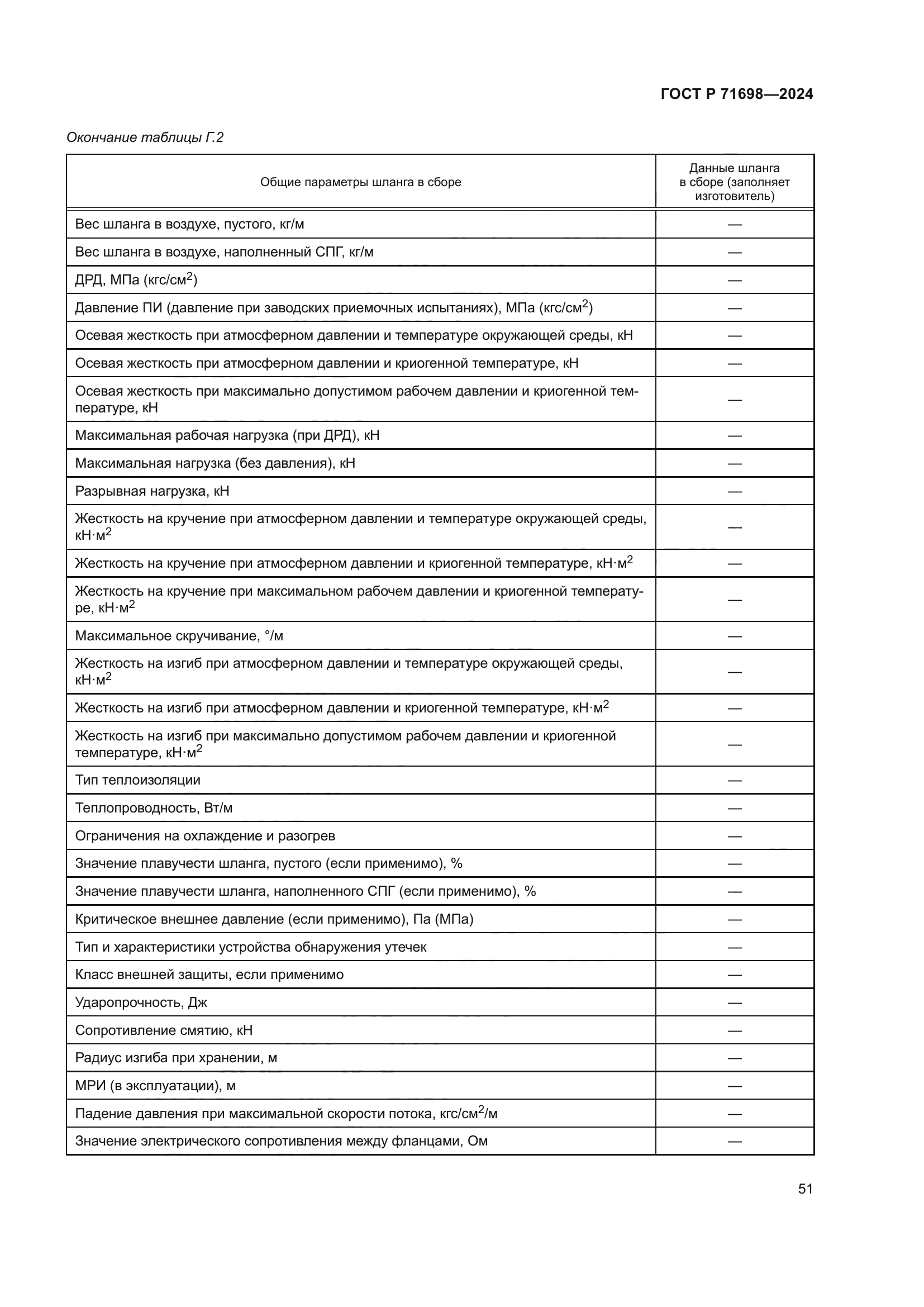 ГОСТ Р 71698-2024