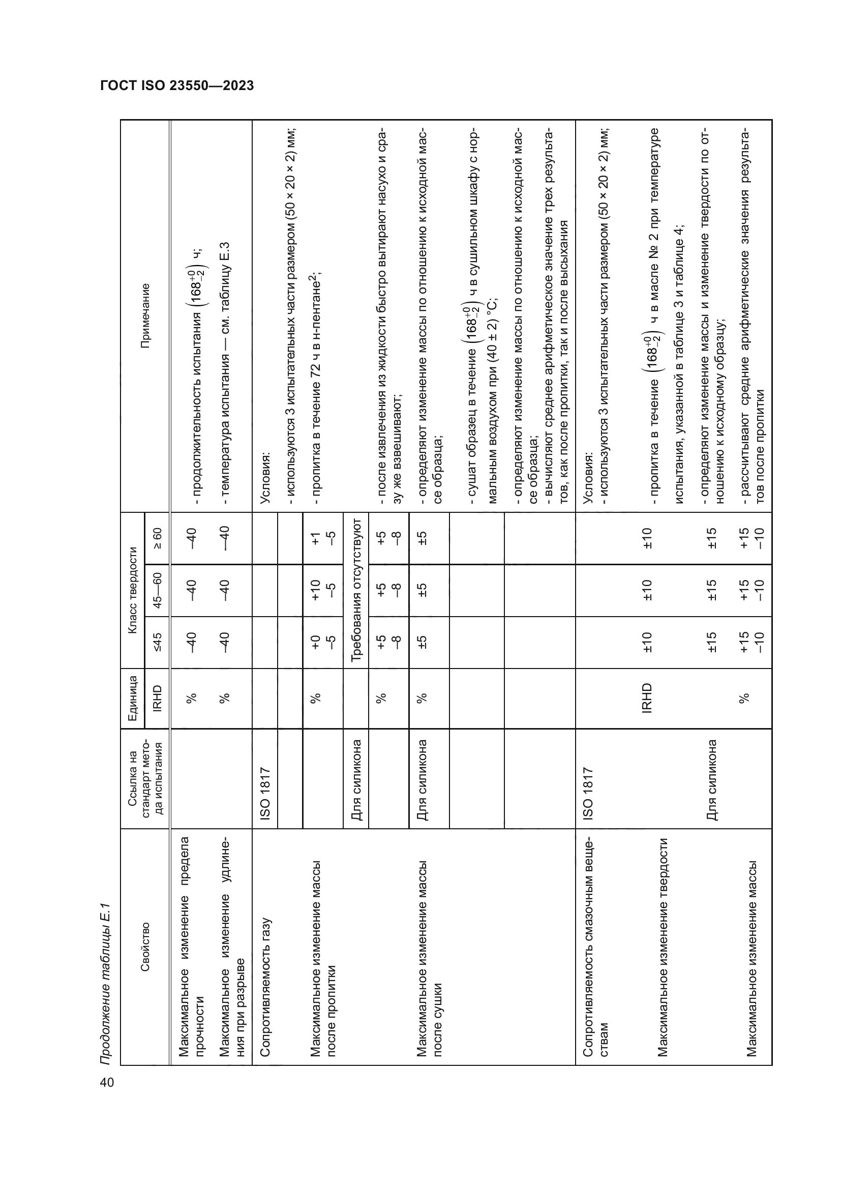 ГОСТ ISO 23550-2023