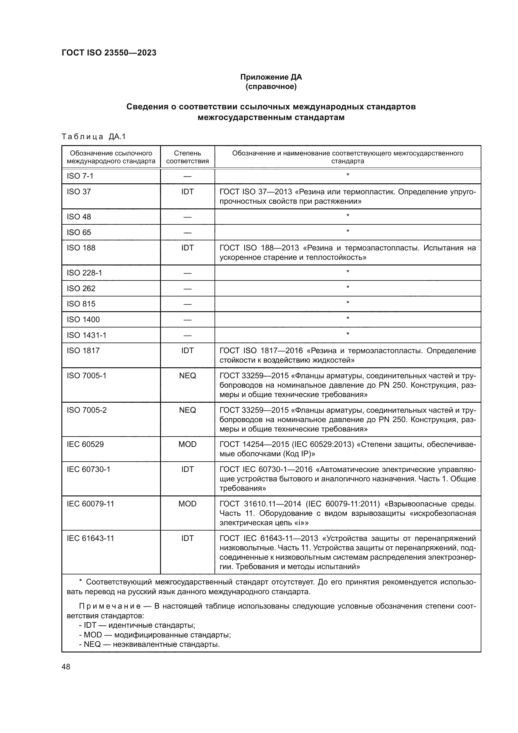 ГОСТ ISO 23550-2023
