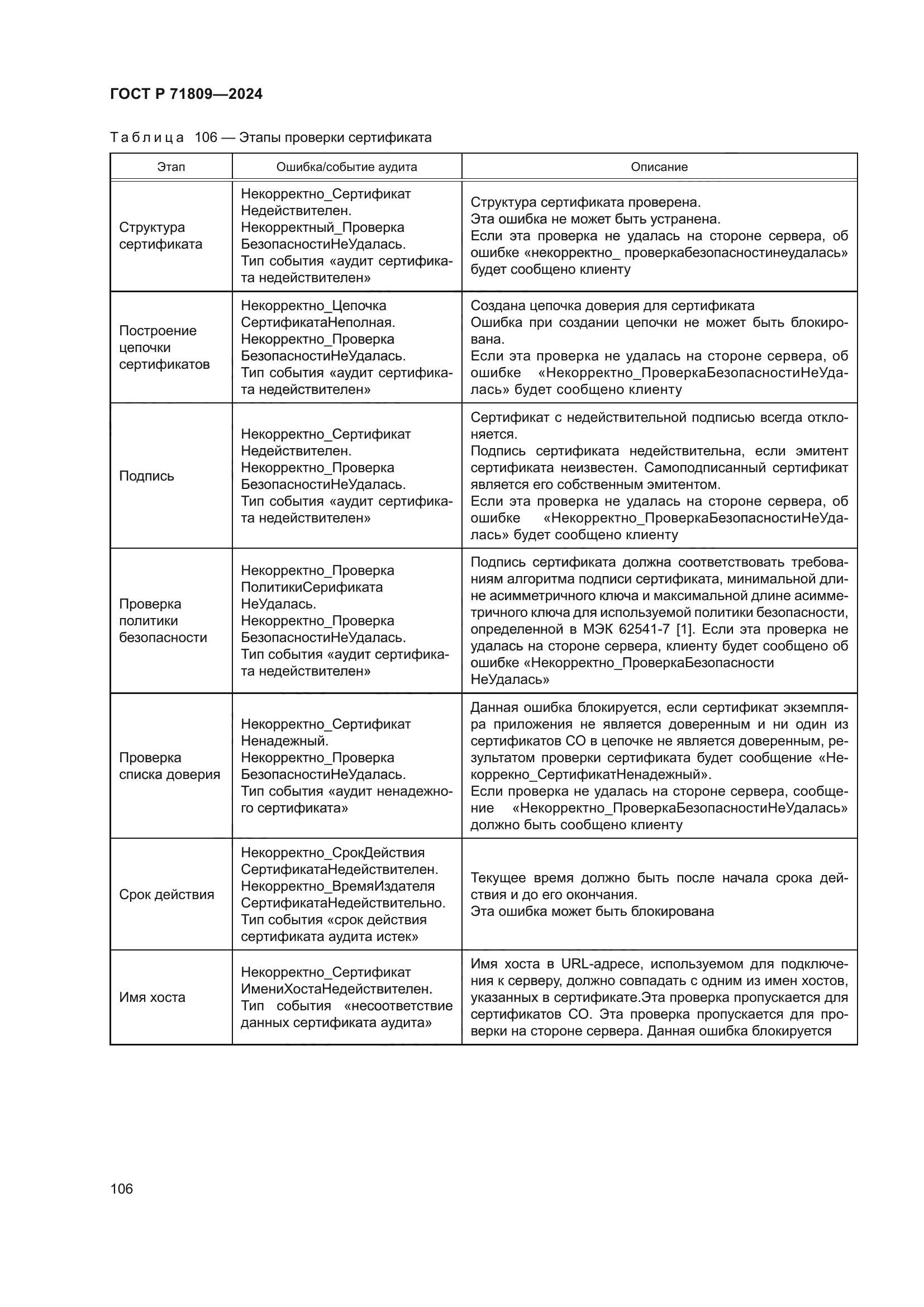 ГОСТ Р 71809-2024