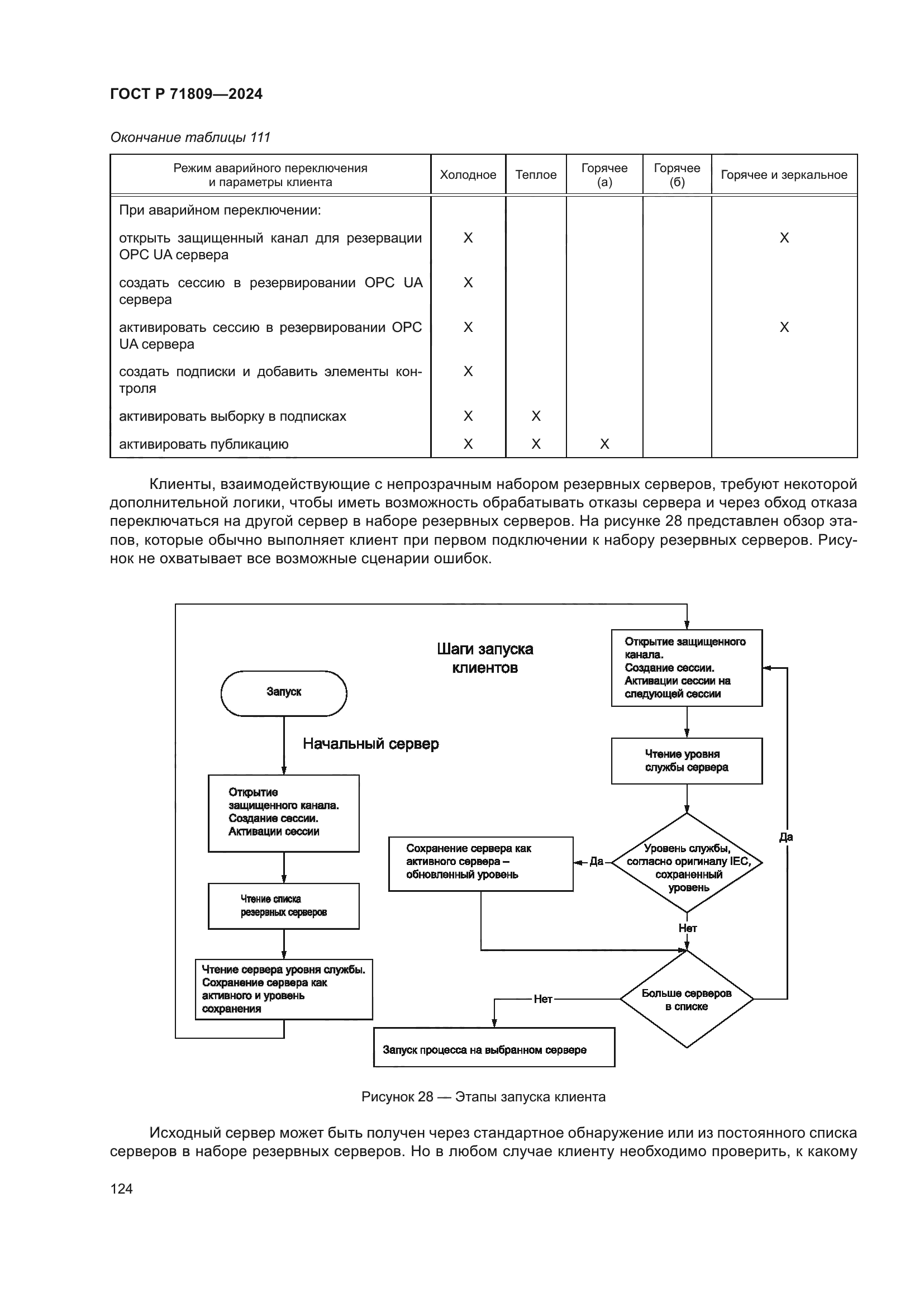 ГОСТ Р 71809-2024