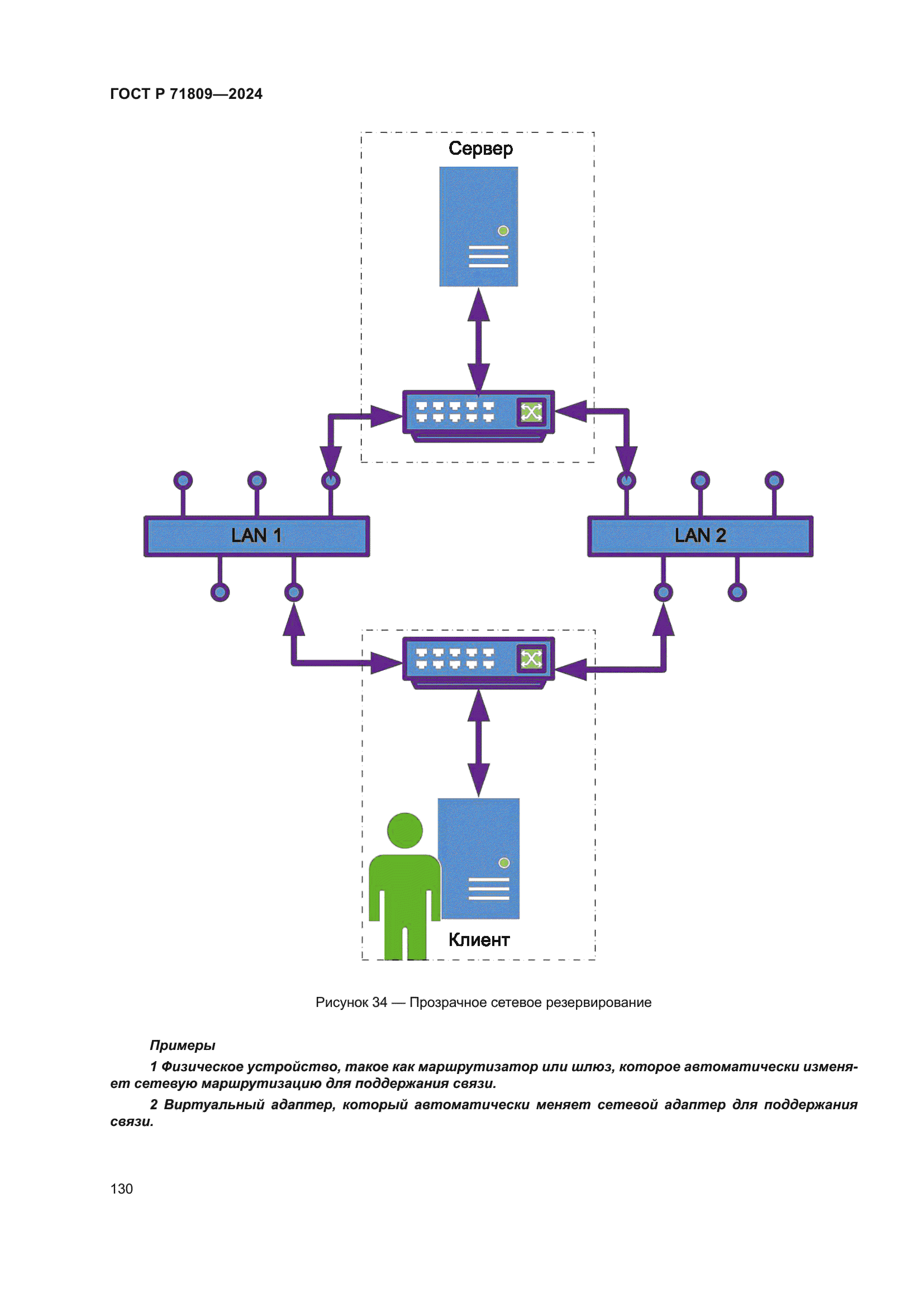 ГОСТ Р 71809-2024