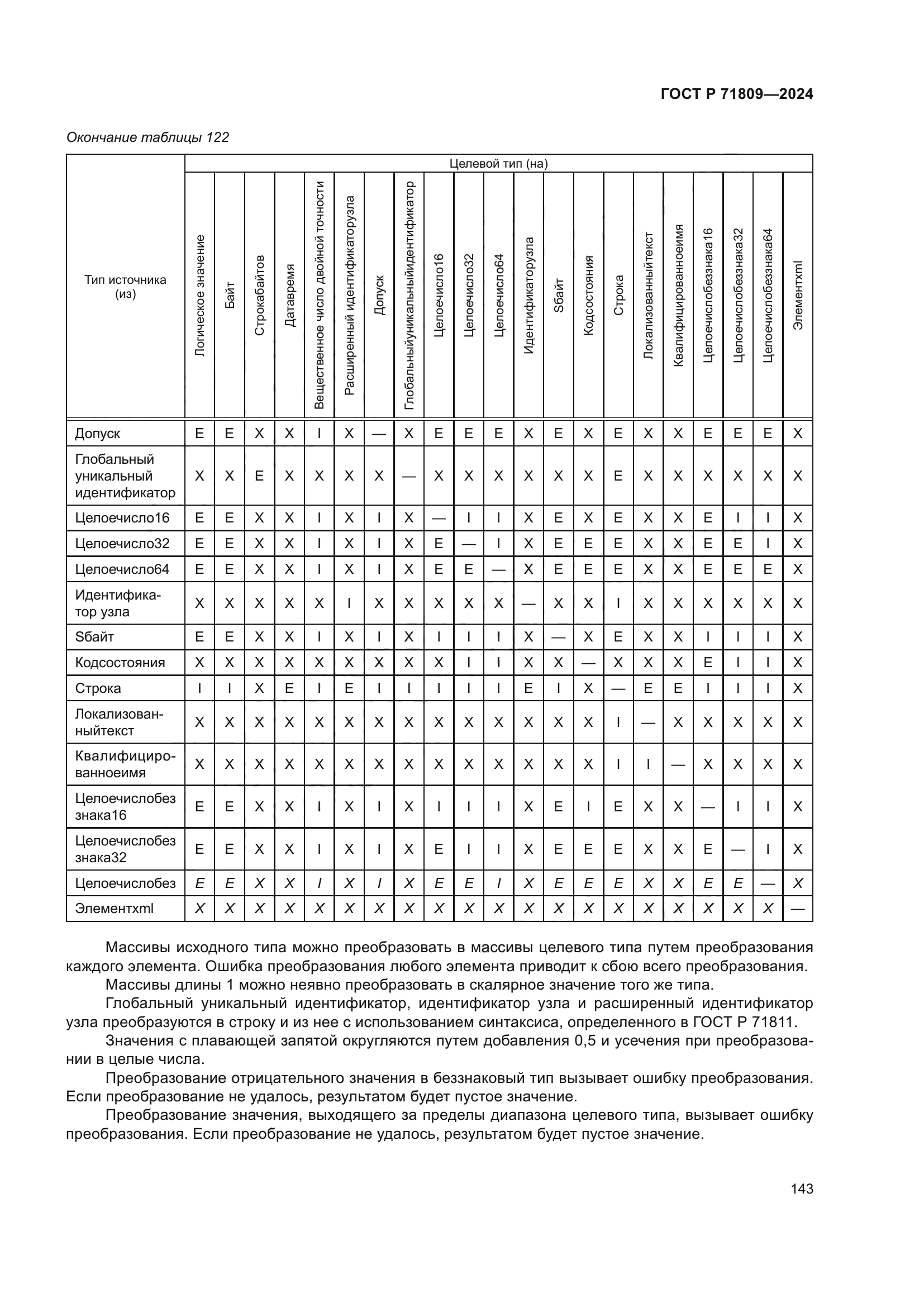 ГОСТ Р 71809-2024