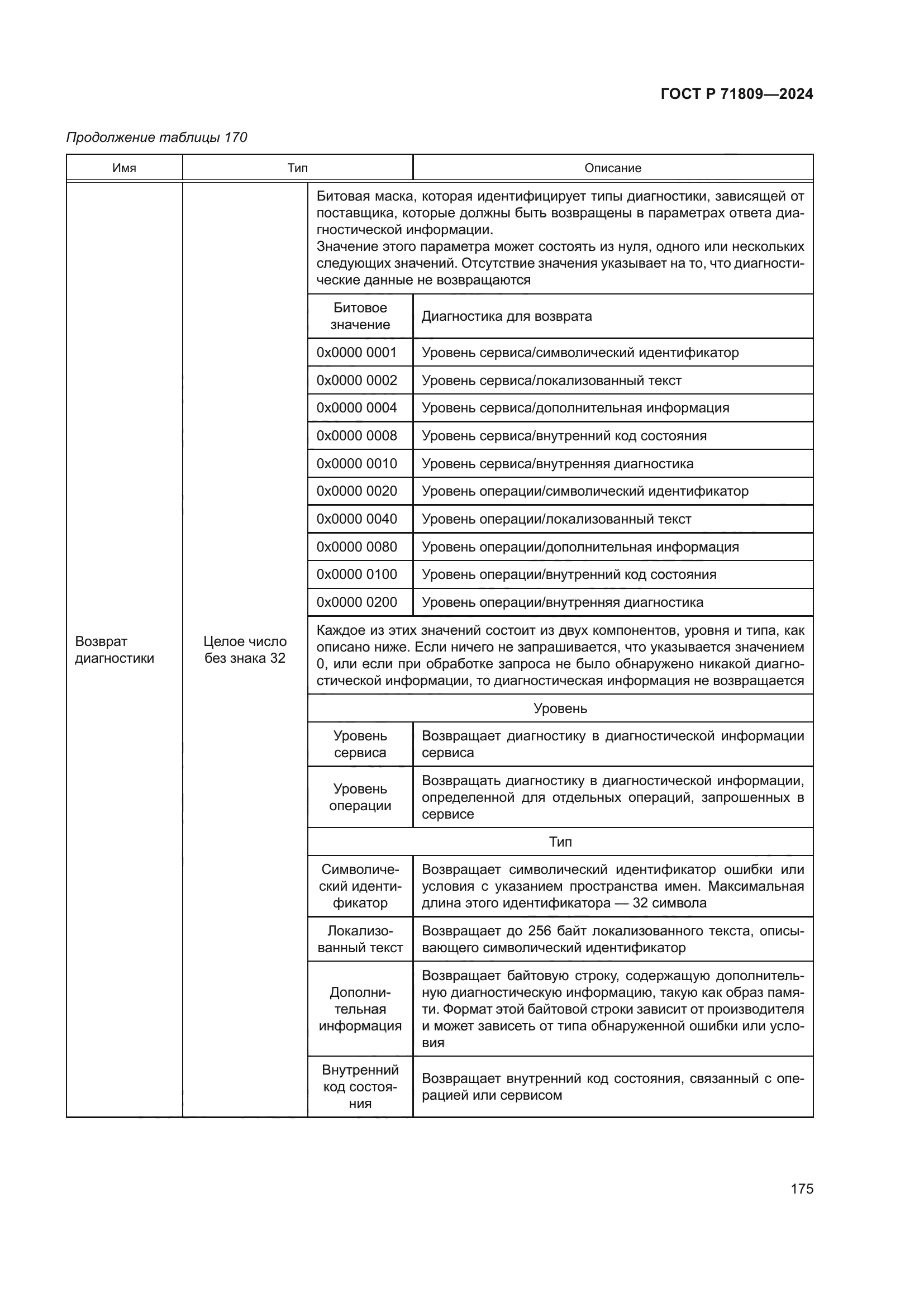 ГОСТ Р 71809-2024