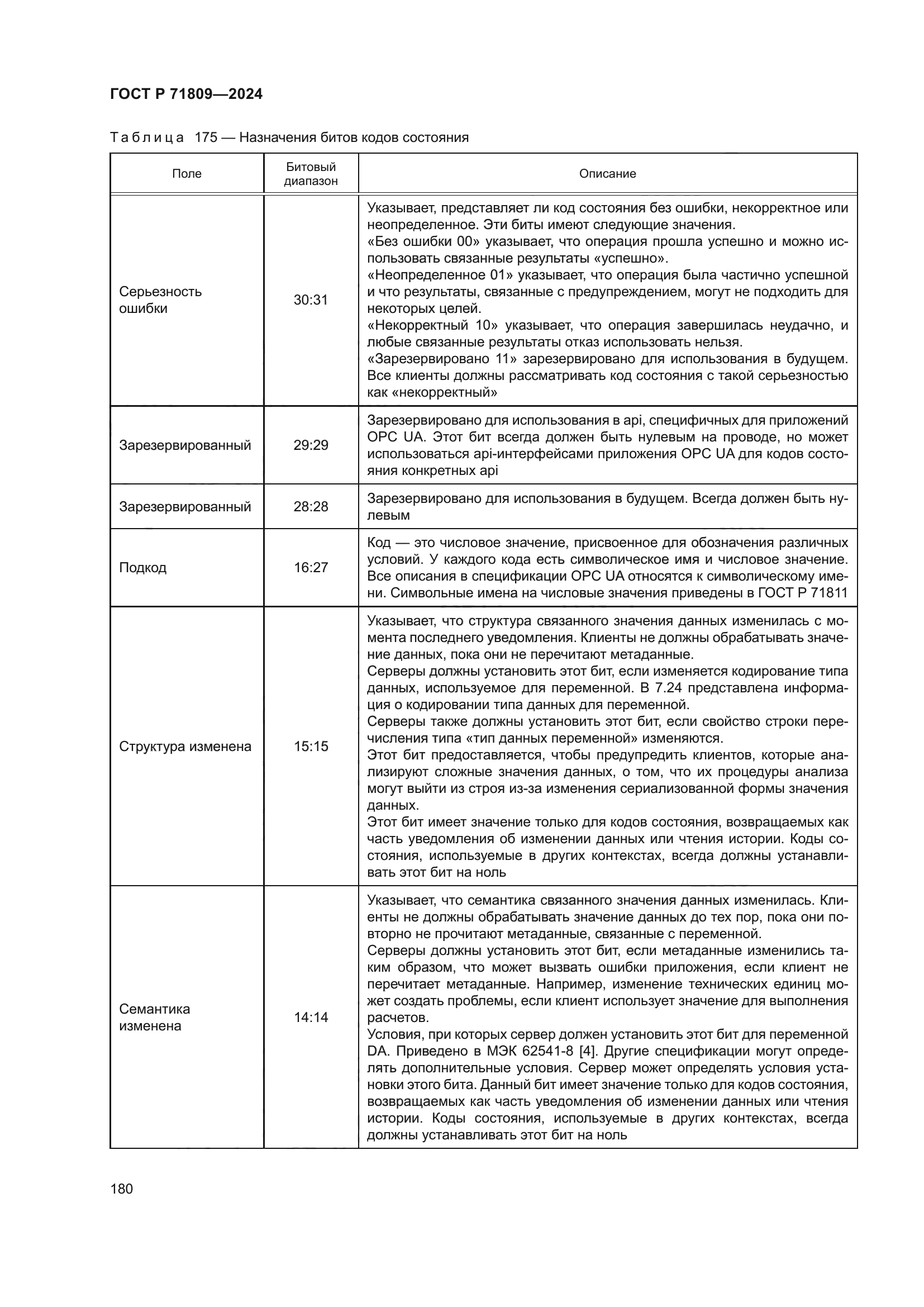 ГОСТ Р 71809-2024