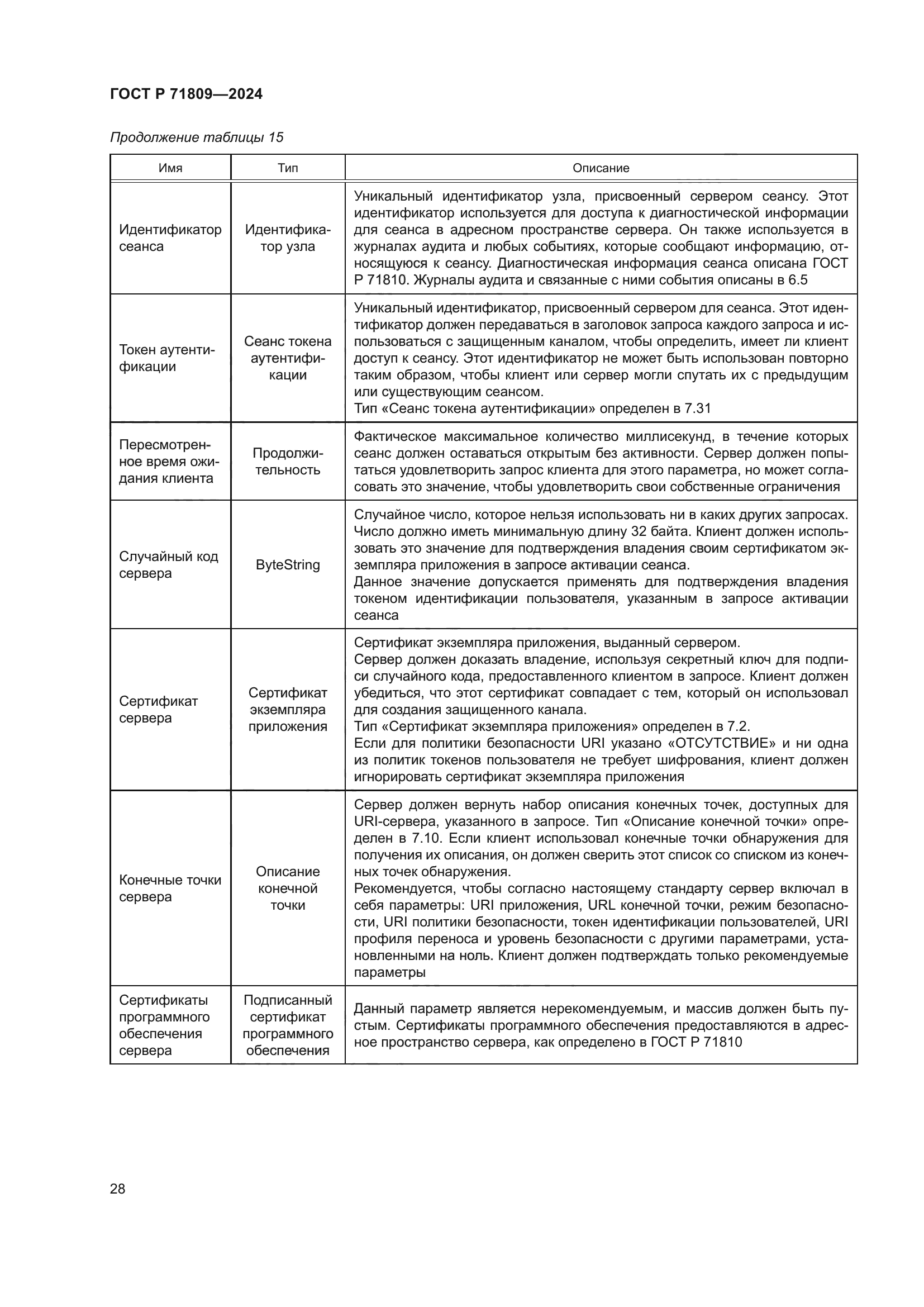 ГОСТ Р 71809-2024