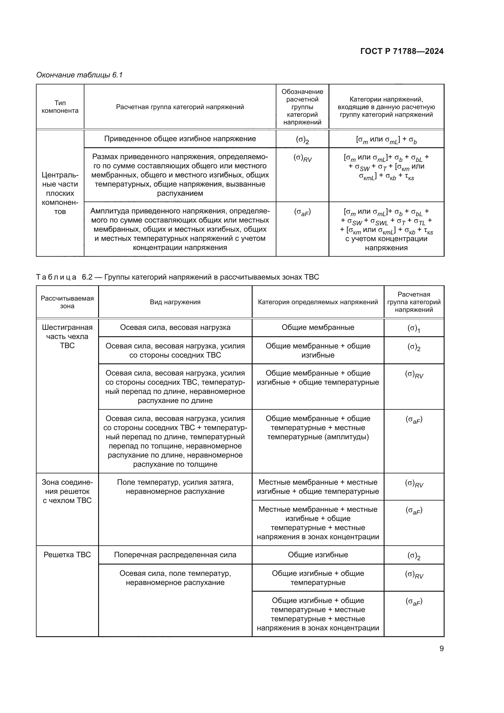 ГОСТ Р 71788-2024