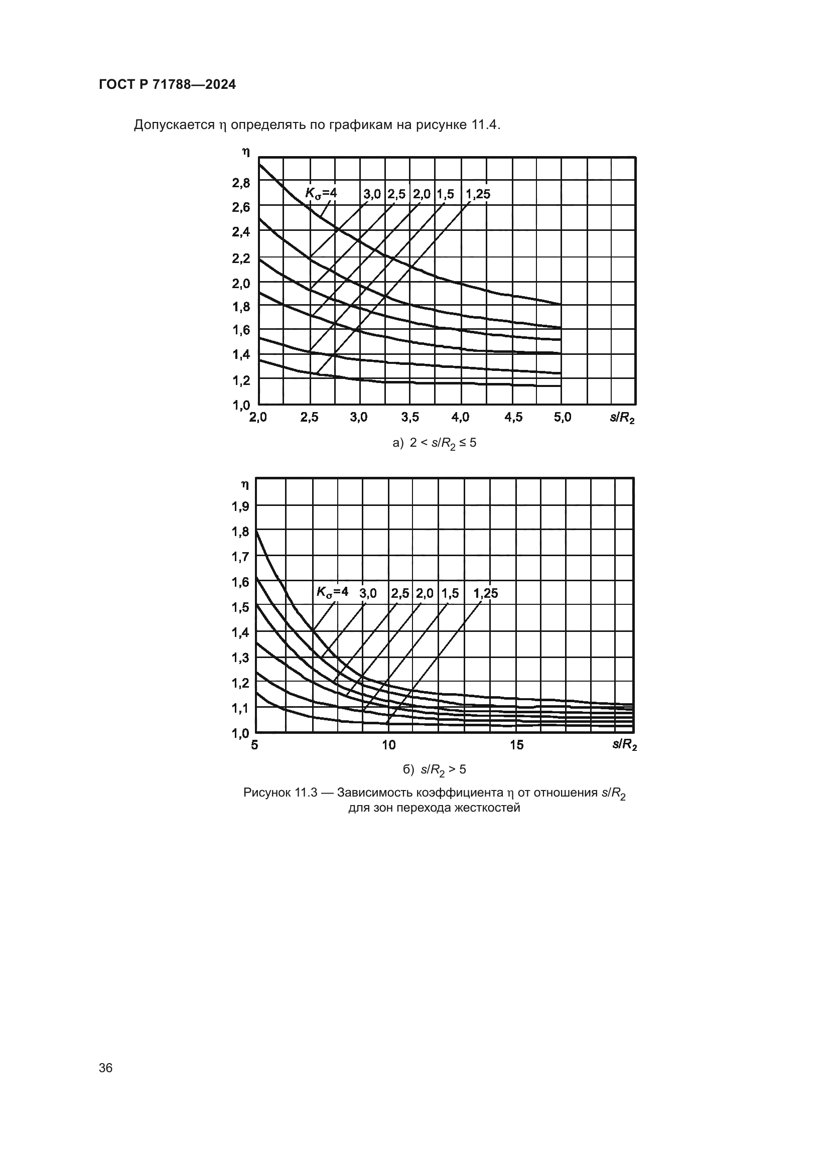 ГОСТ Р 71788-2024