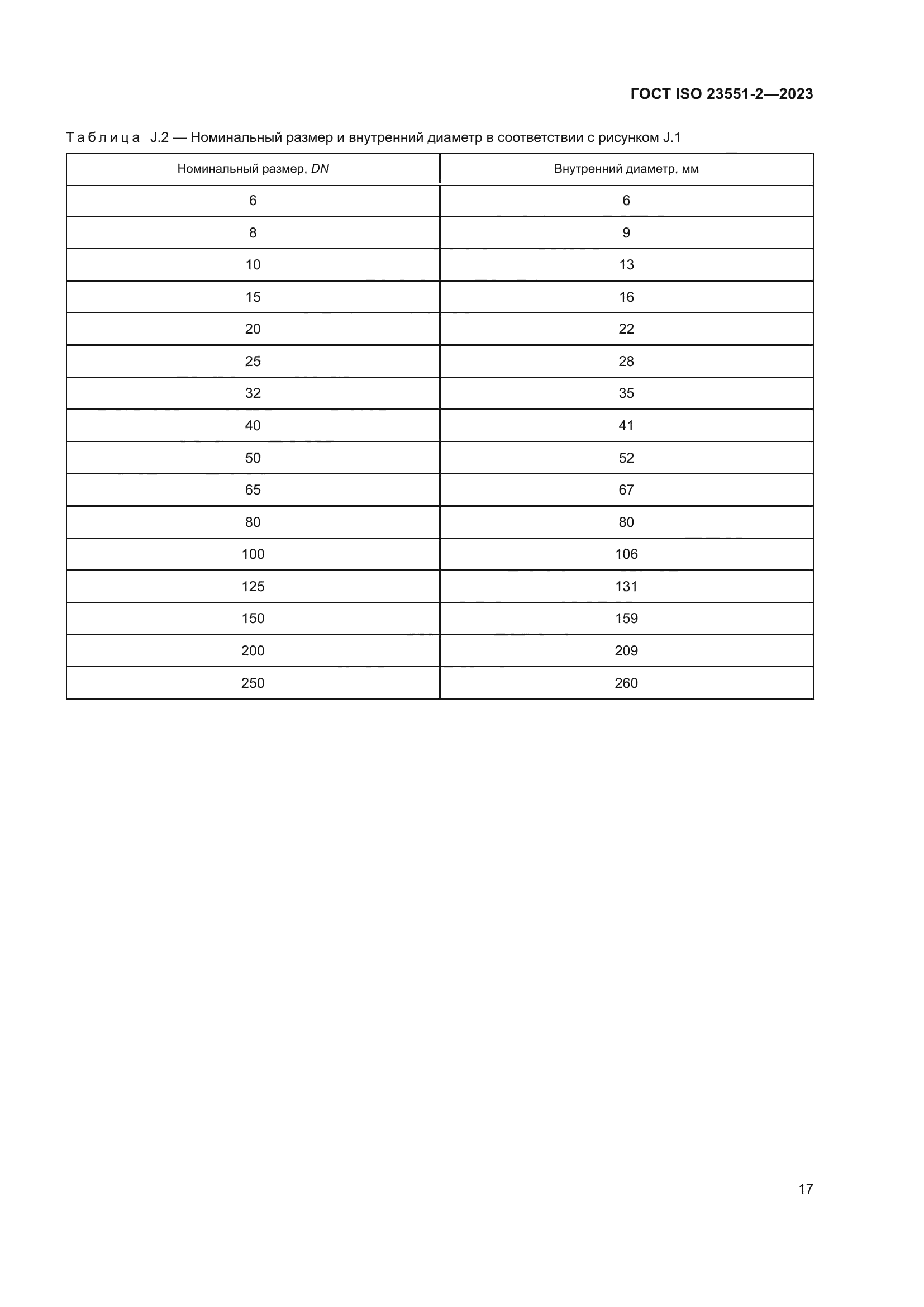 ГОСТ ISO 23551-2-2023