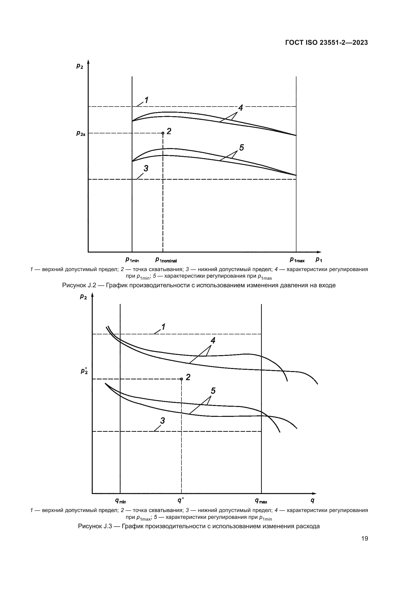 ГОСТ ISO 23551-2-2023
