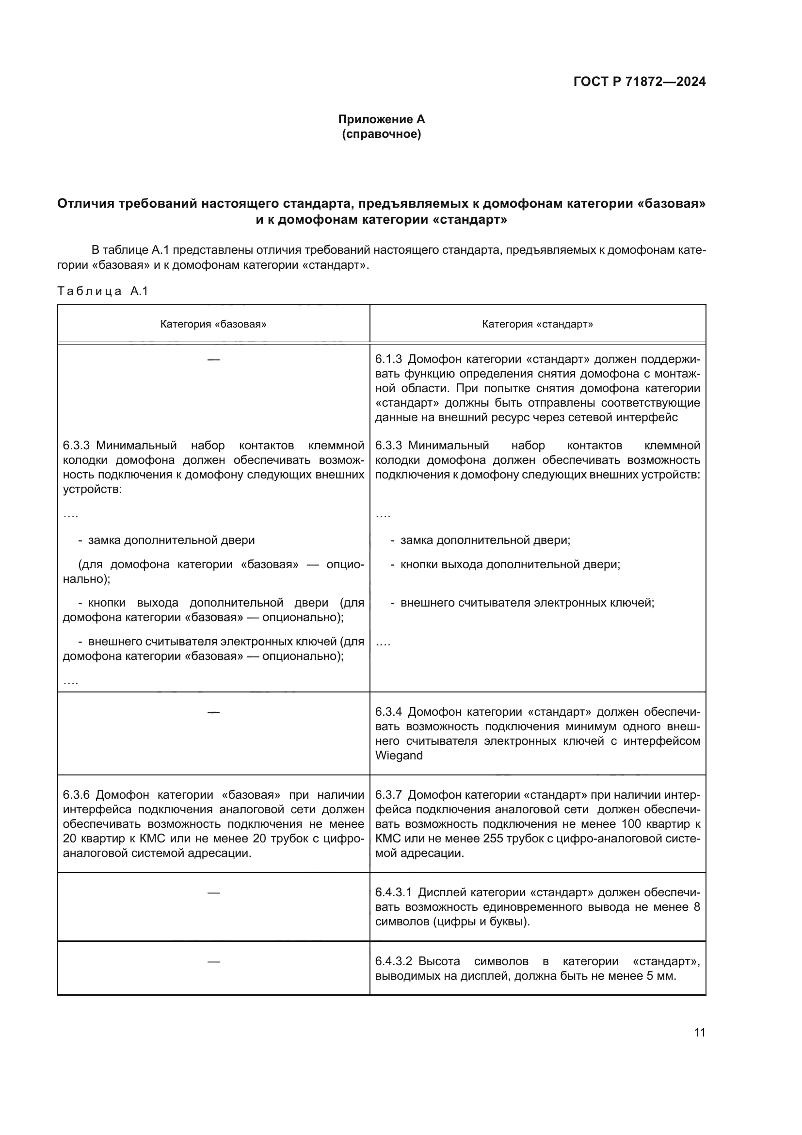 ГОСТ Р 71872-2024