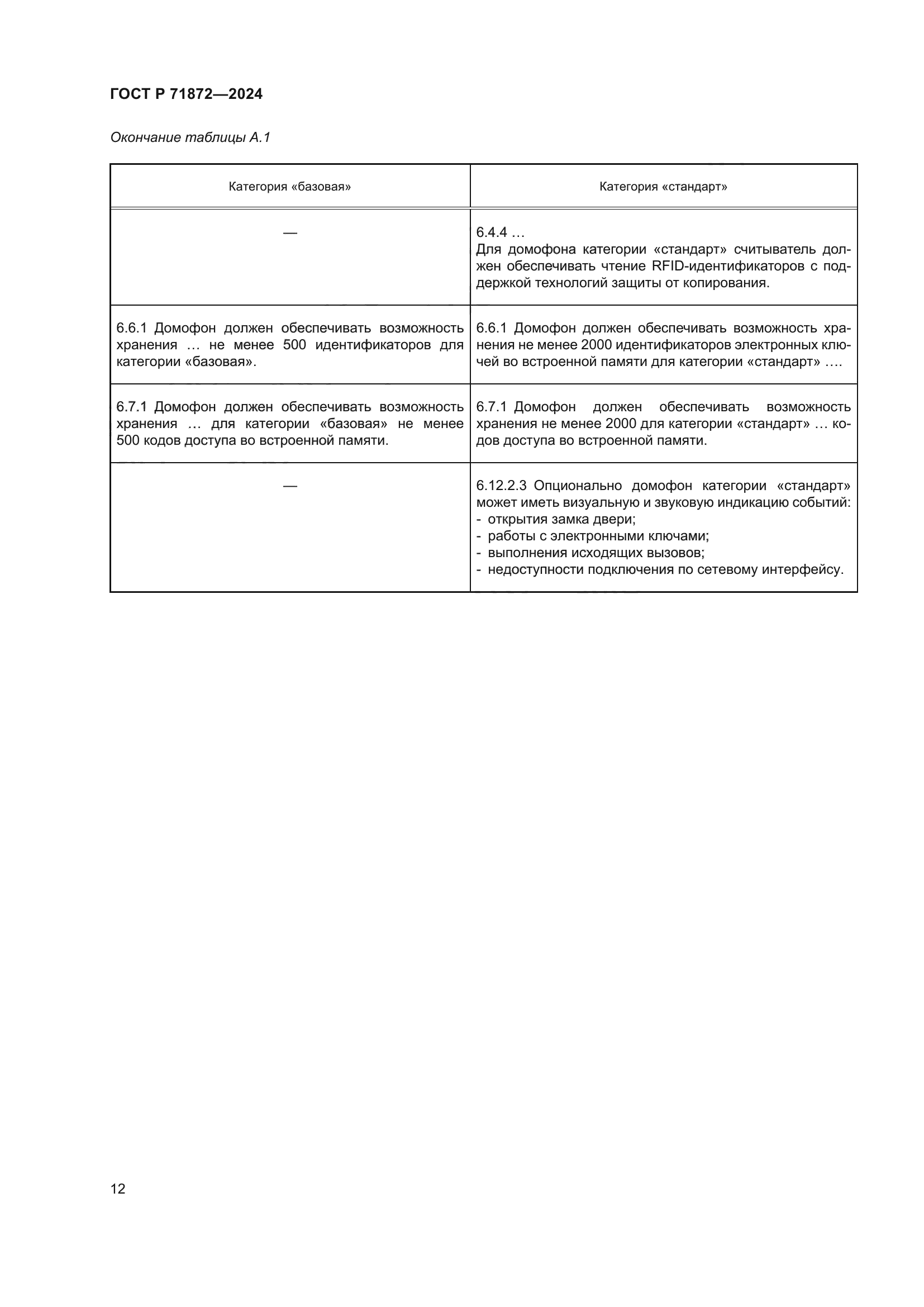 ГОСТ Р 71872-2024