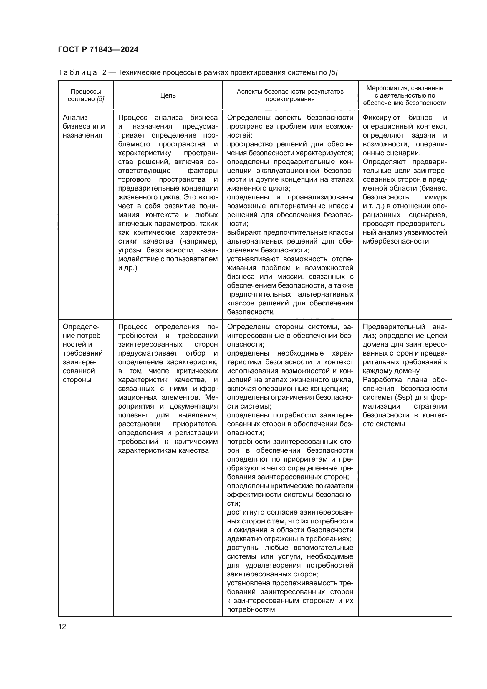 ГОСТ Р 71843-2024