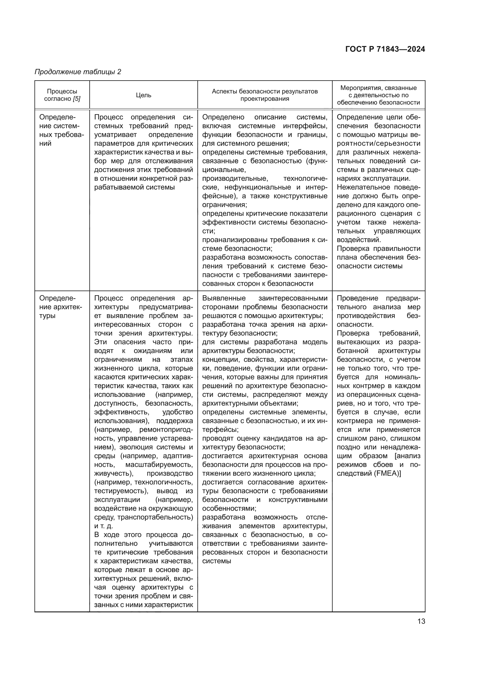 ГОСТ Р 71843-2024