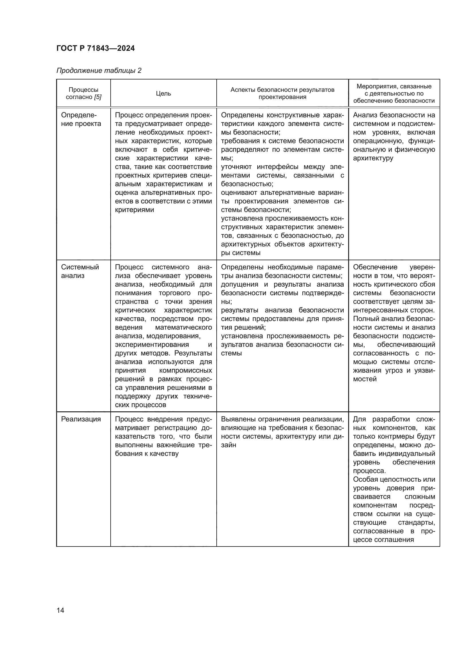 ГОСТ Р 71843-2024