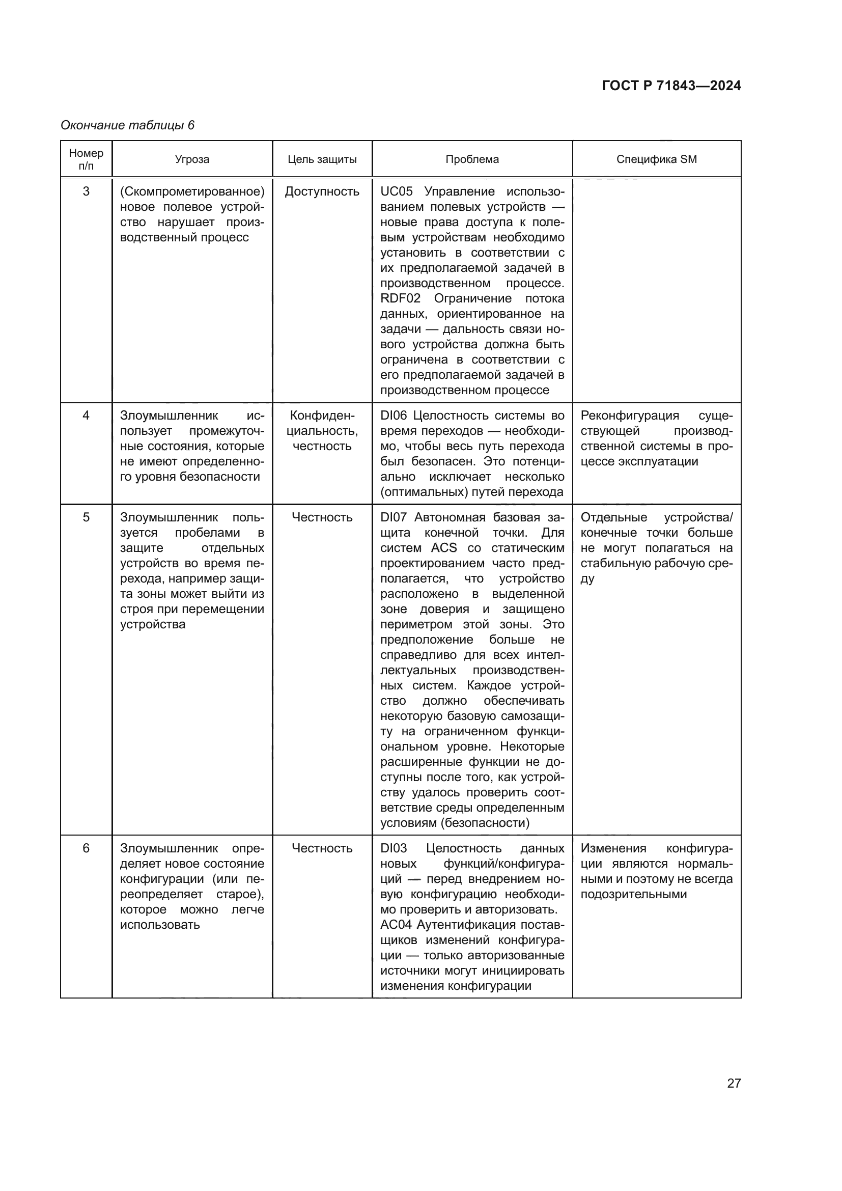 ГОСТ Р 71843-2024