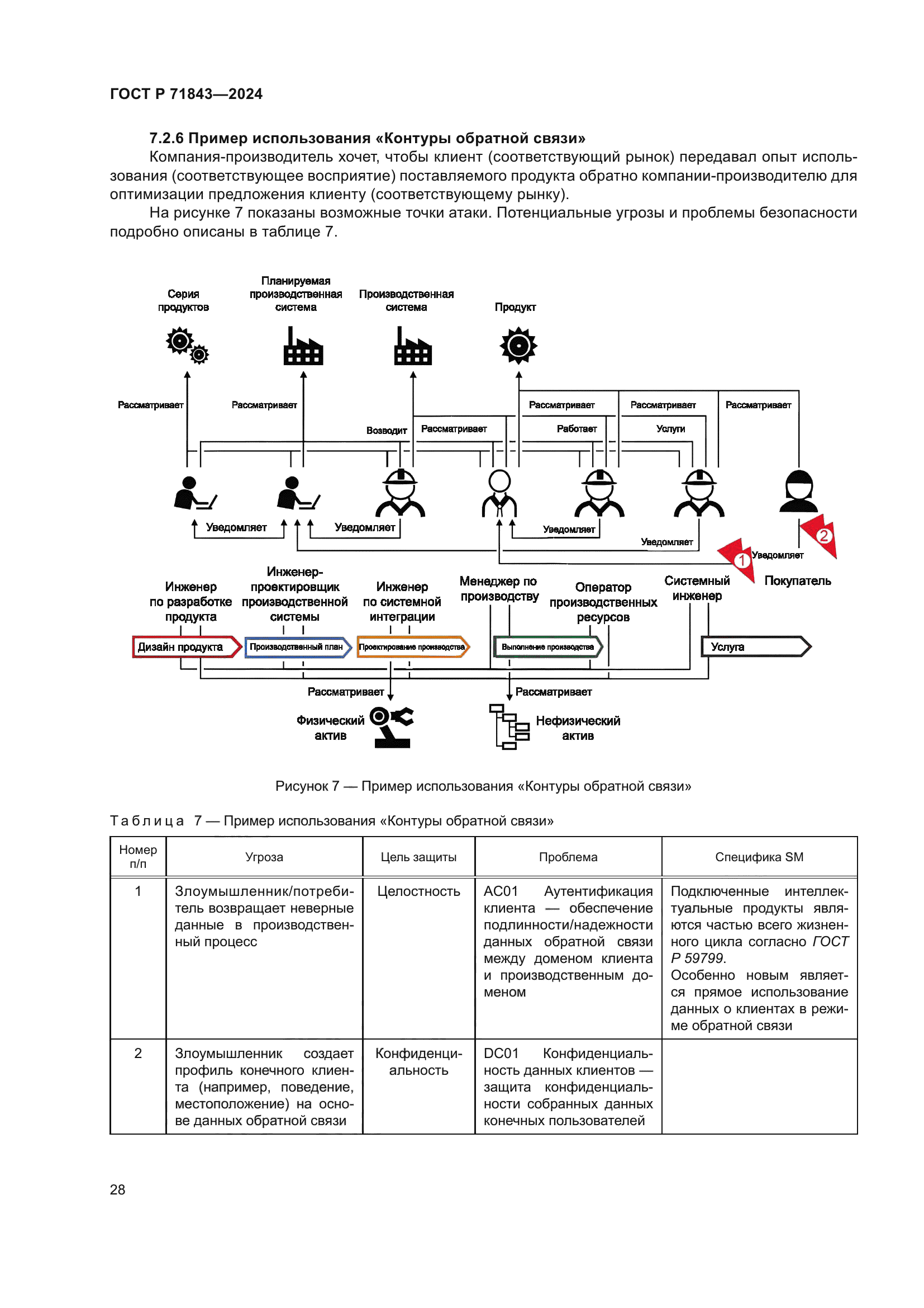 ГОСТ Р 71843-2024