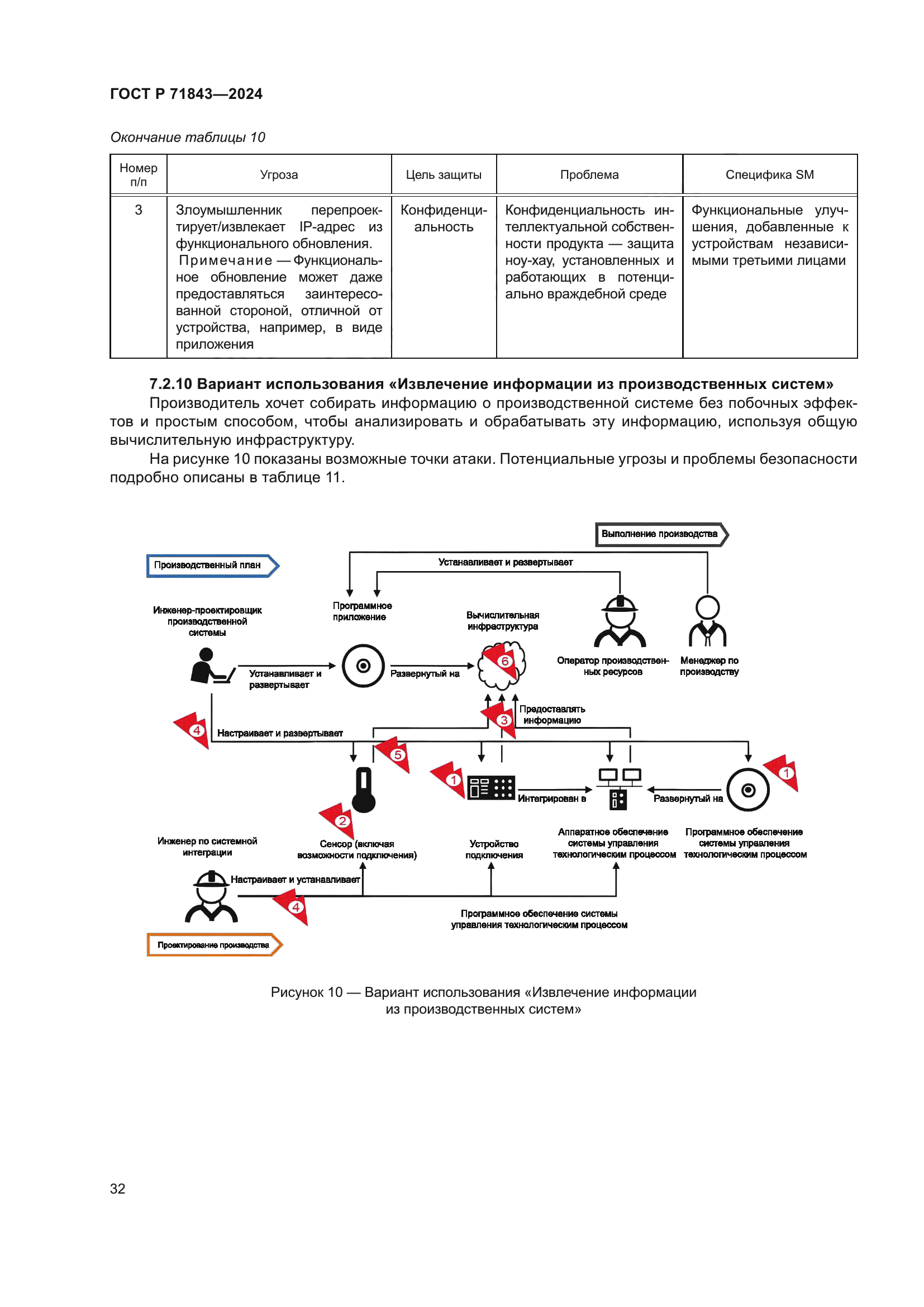 ГОСТ Р 71843-2024