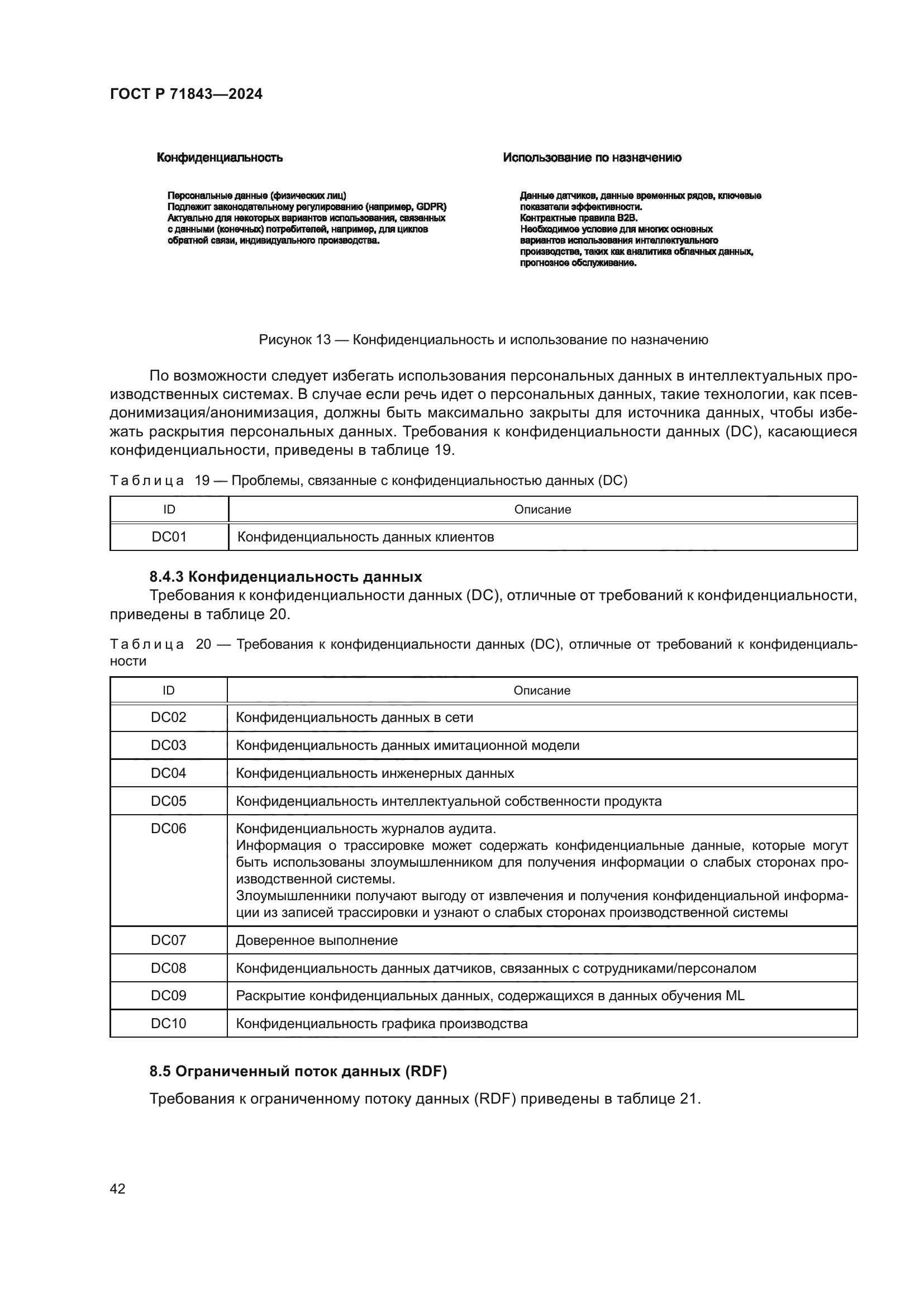 ГОСТ Р 71843-2024