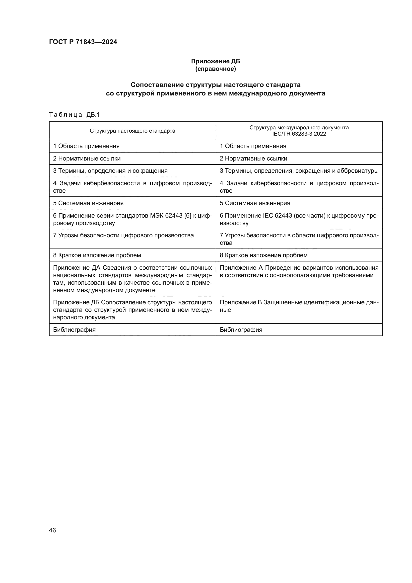 ГОСТ Р 71843-2024