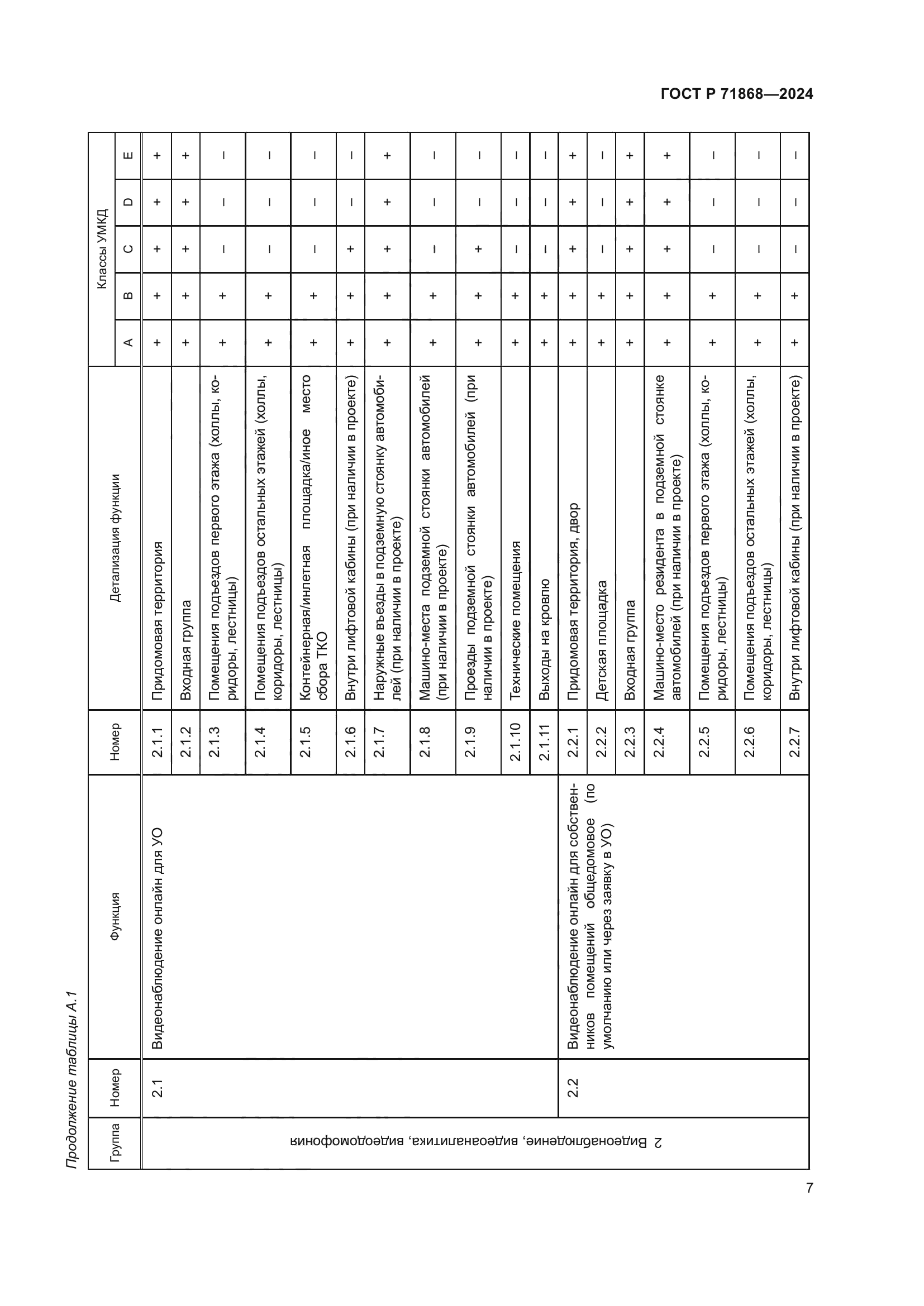 ГОСТ Р 71868-2024