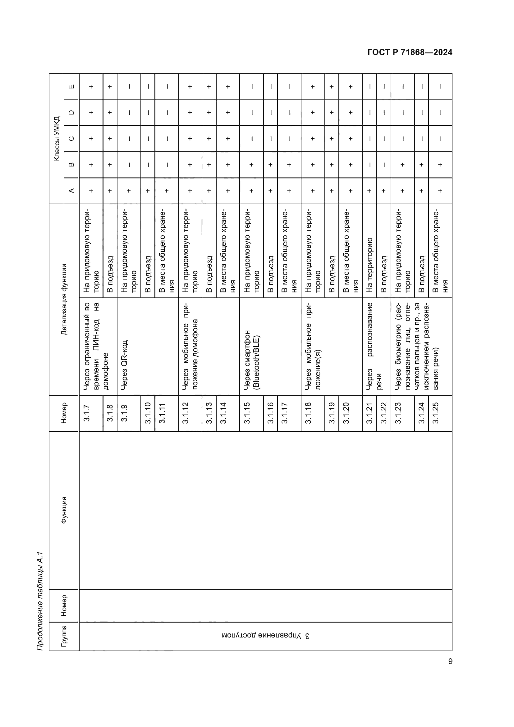ГОСТ Р 71868-2024