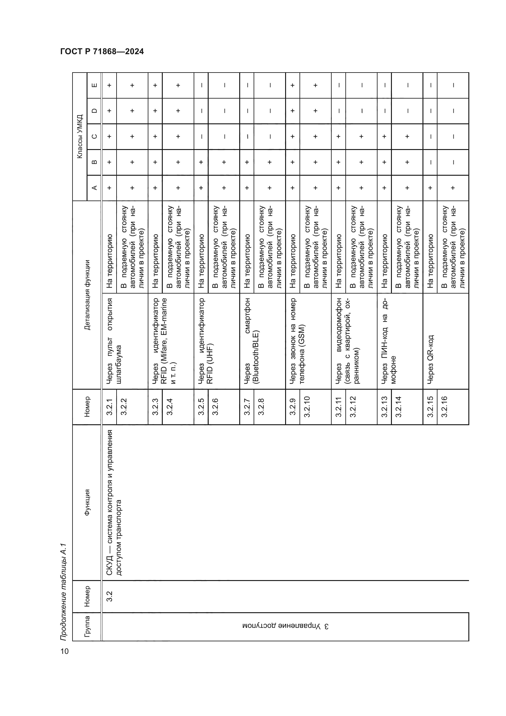 ГОСТ Р 71868-2024