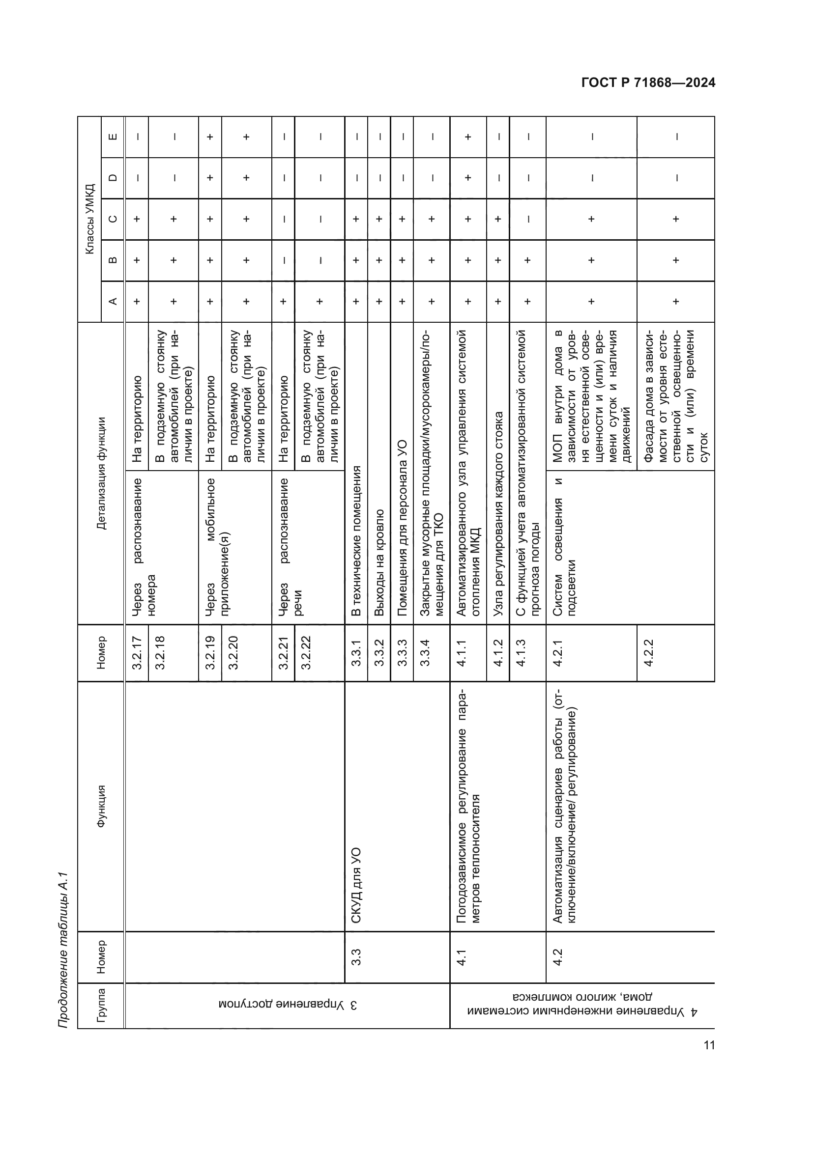 ГОСТ Р 71868-2024