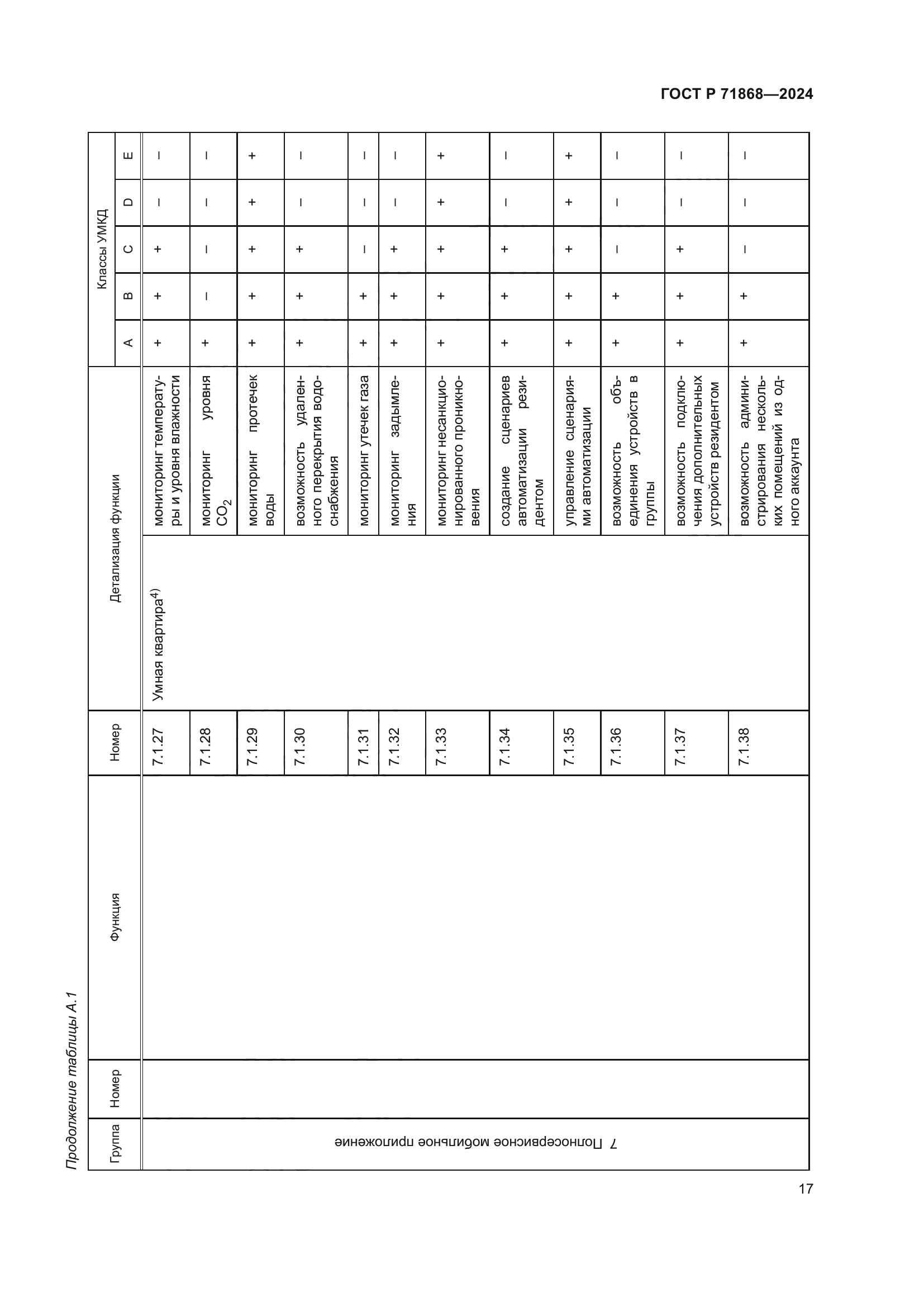 ГОСТ Р 71868-2024