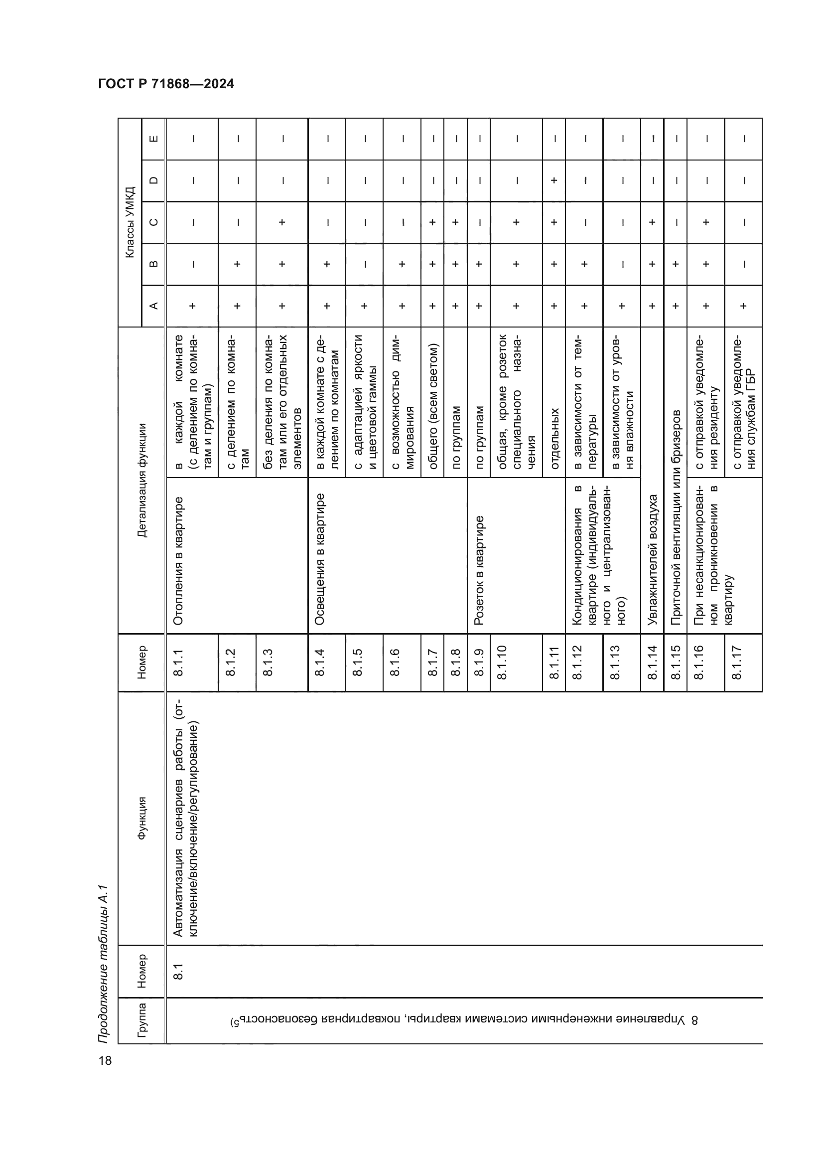 ГОСТ Р 71868-2024