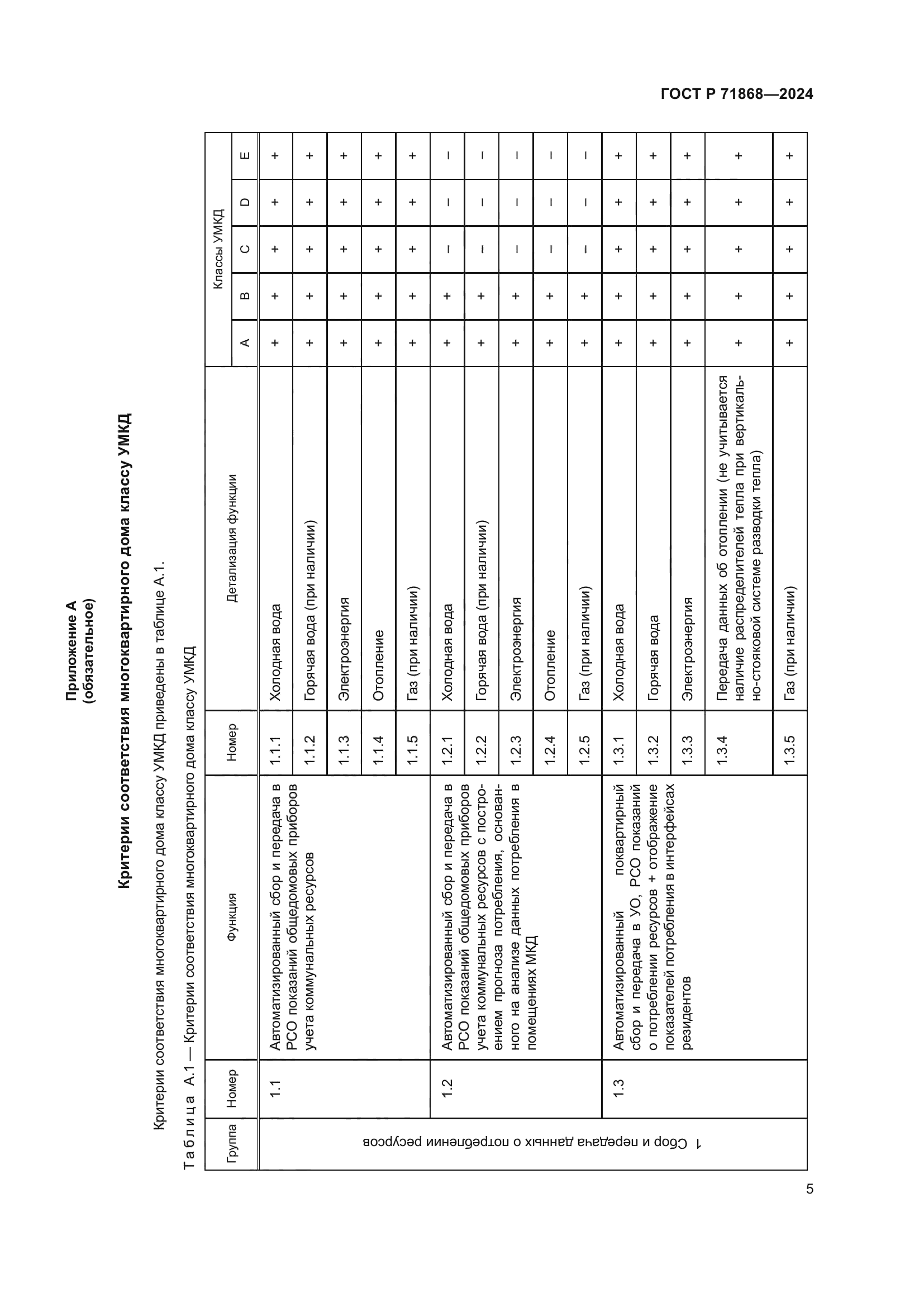 ГОСТ Р 71868-2024
