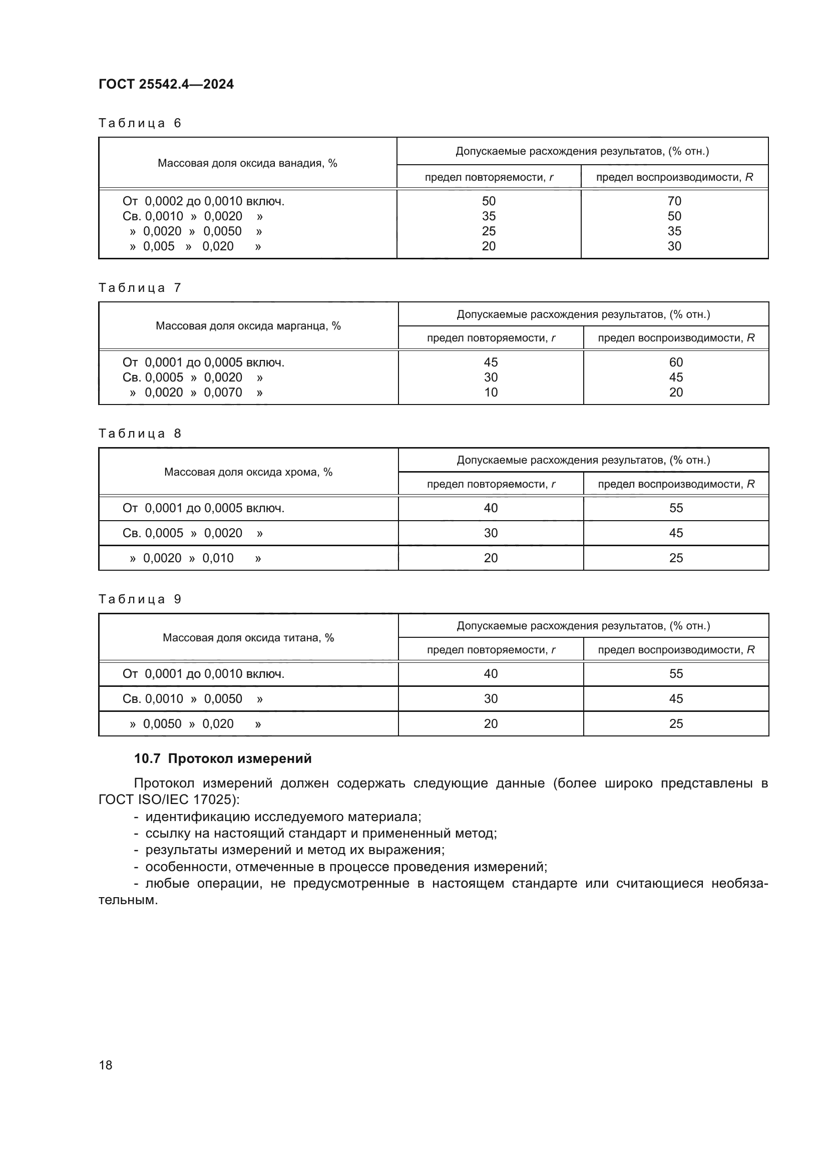 ГОСТ 25542.4-2024
