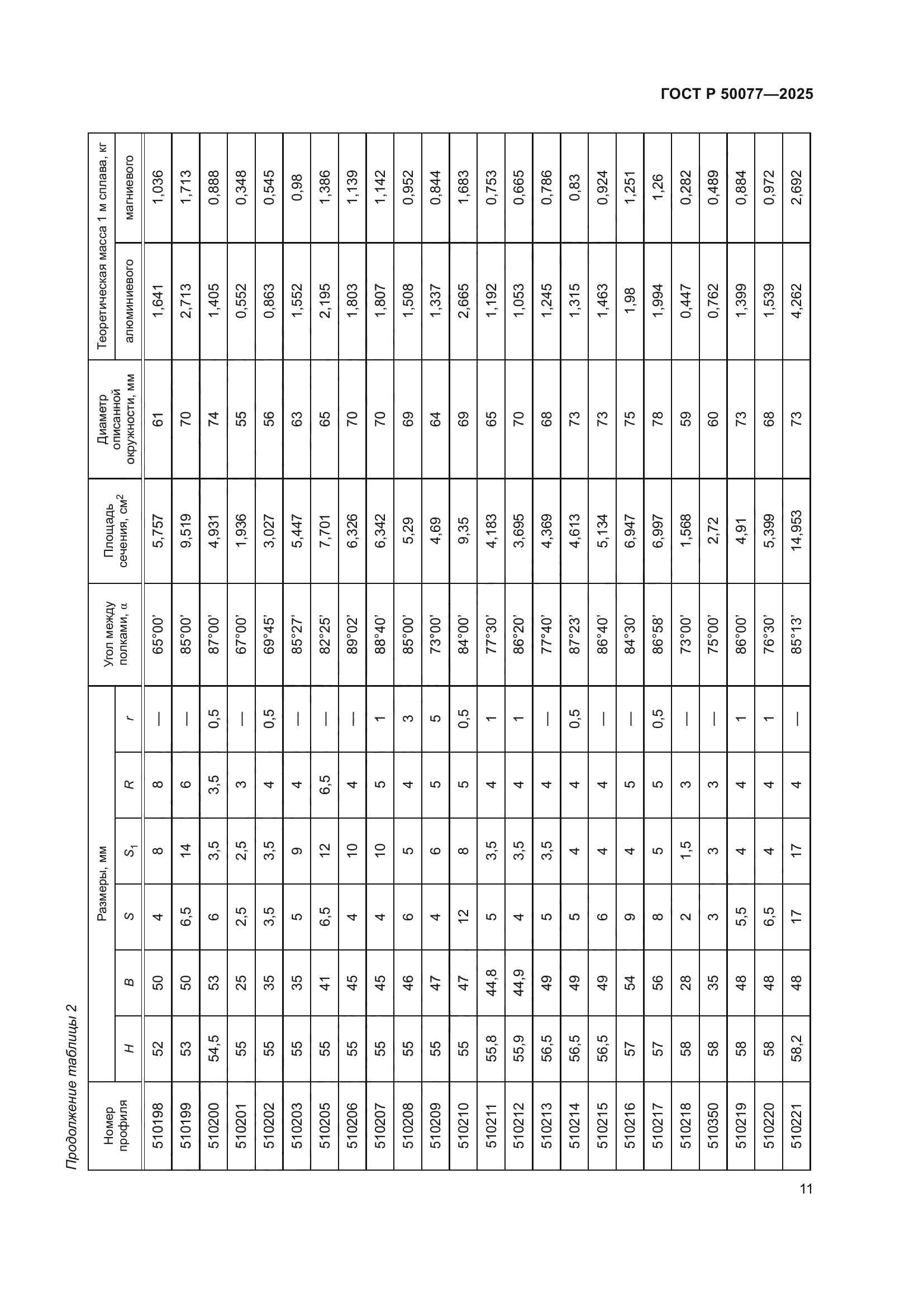 ГОСТ Р 50077-2025