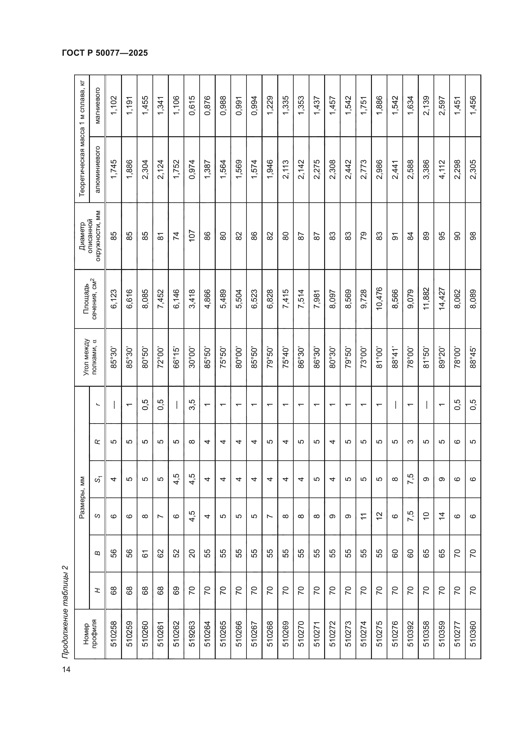ГОСТ Р 50077-2025