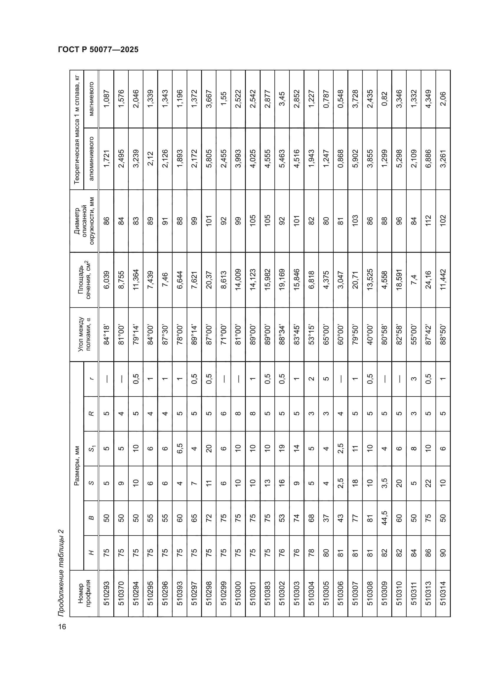 ГОСТ Р 50077-2025