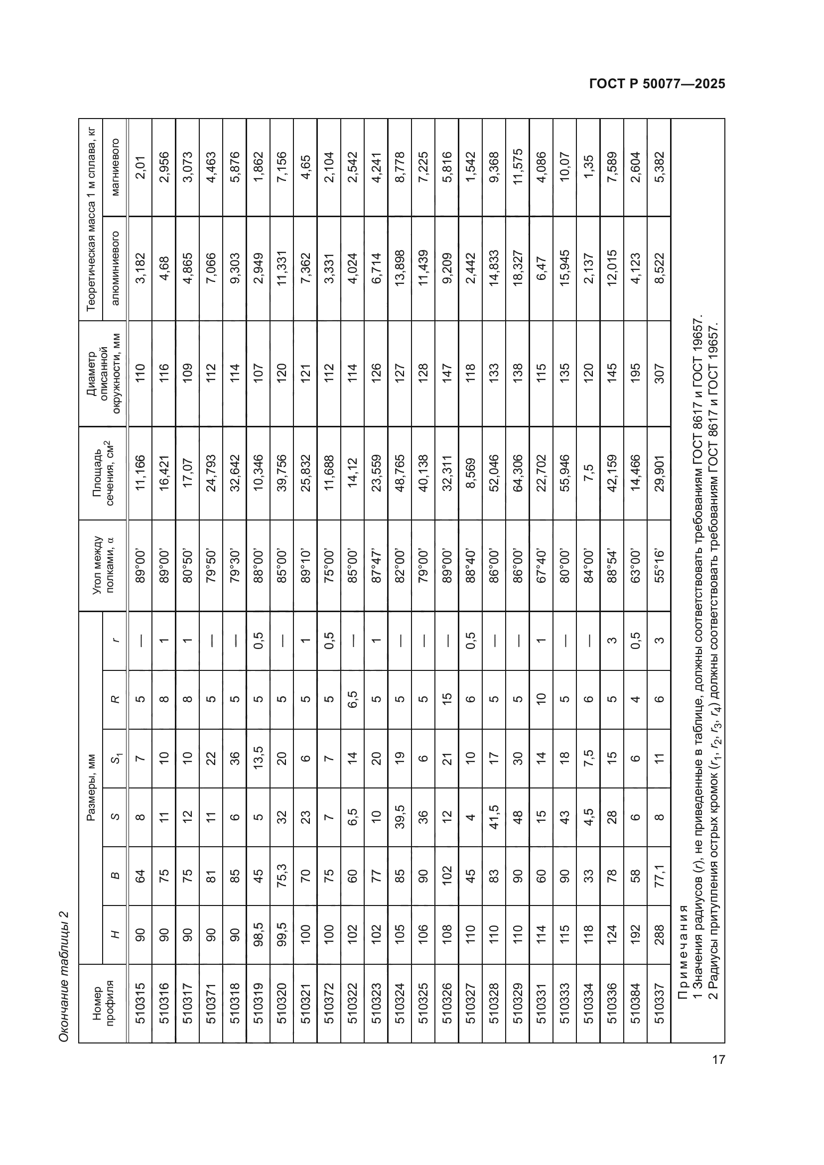 ГОСТ Р 50077-2025