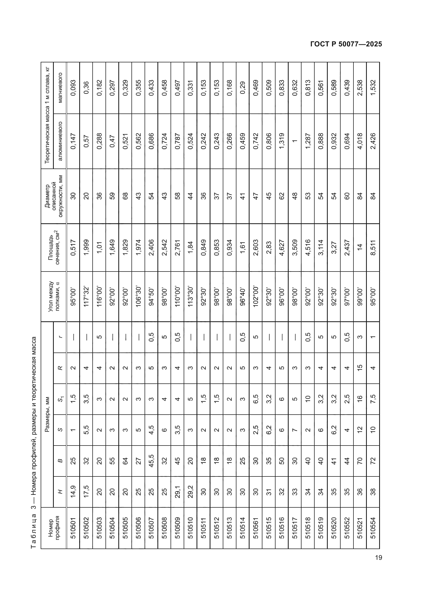 ГОСТ Р 50077-2025