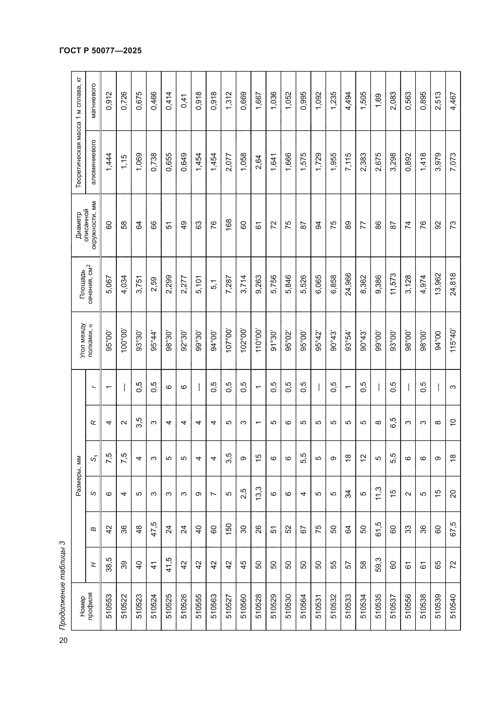 ГОСТ Р 50077-2025