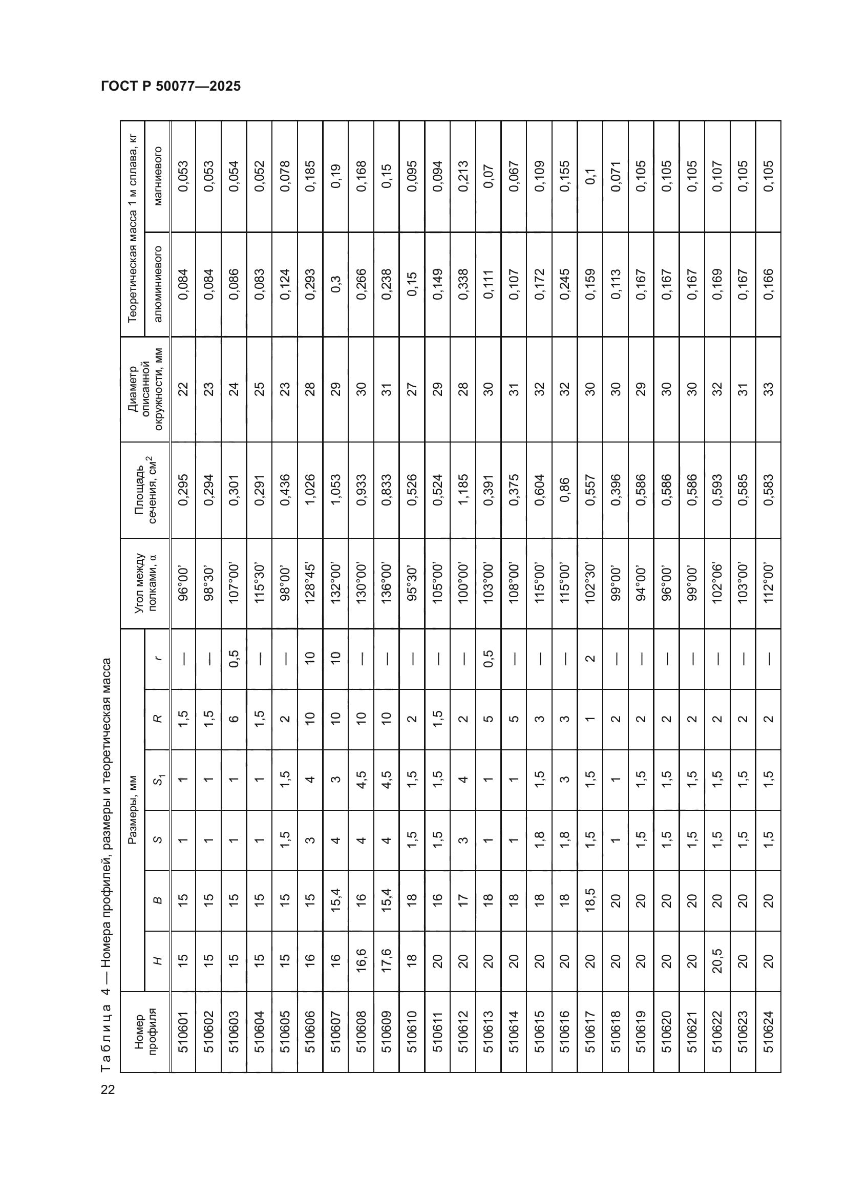 ГОСТ Р 50077-2025