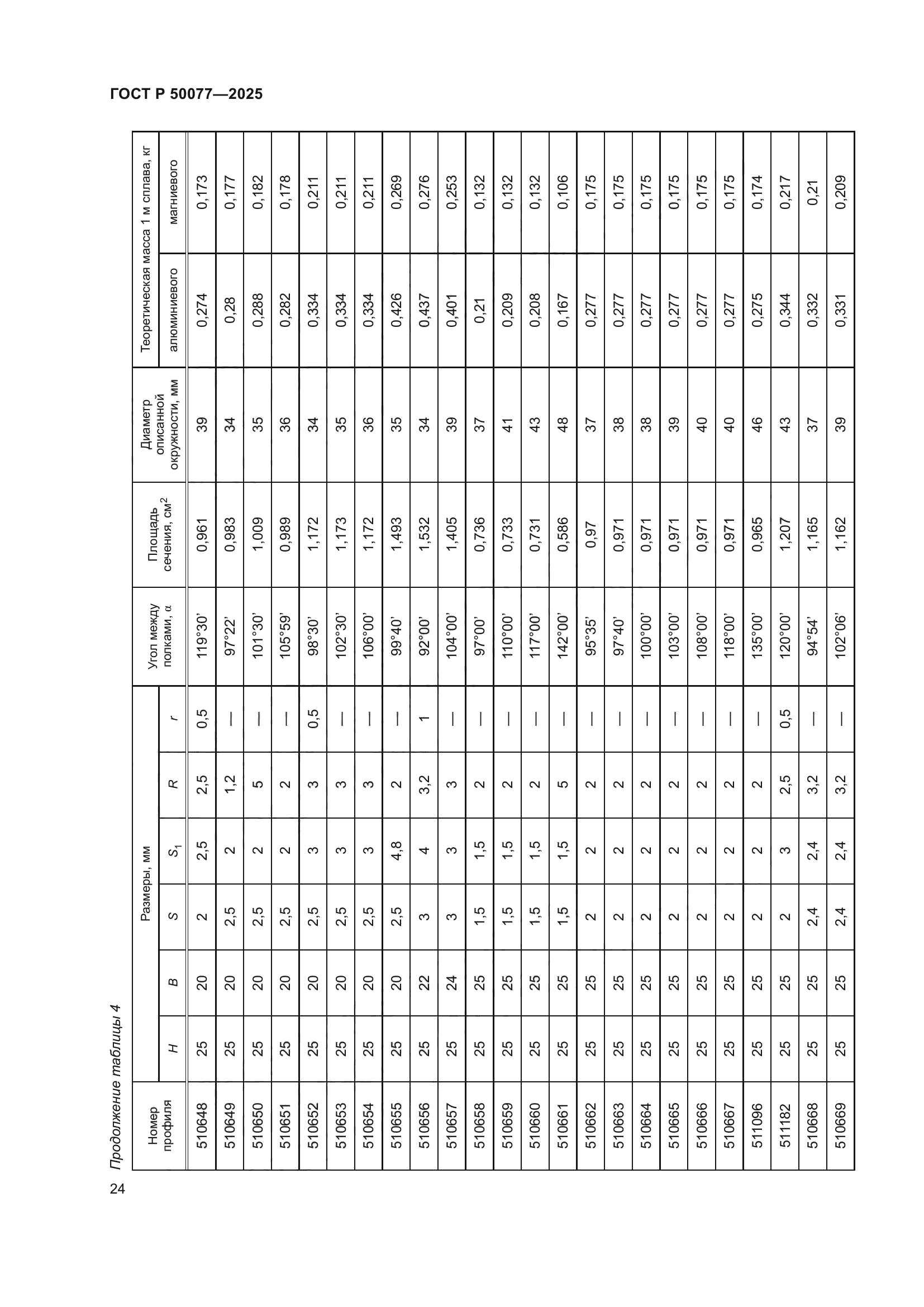ГОСТ Р 50077-2025