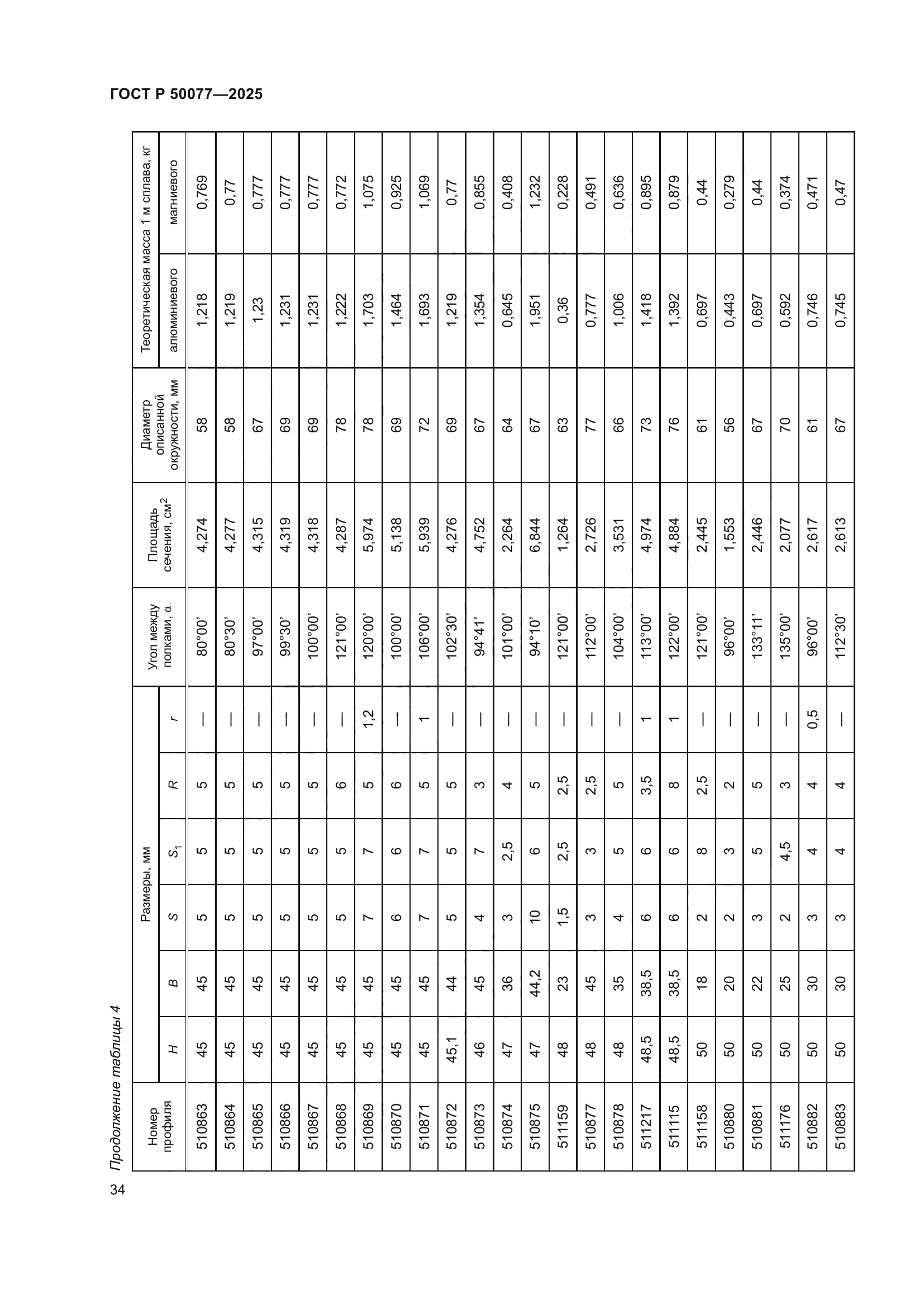 ГОСТ Р 50077-2025