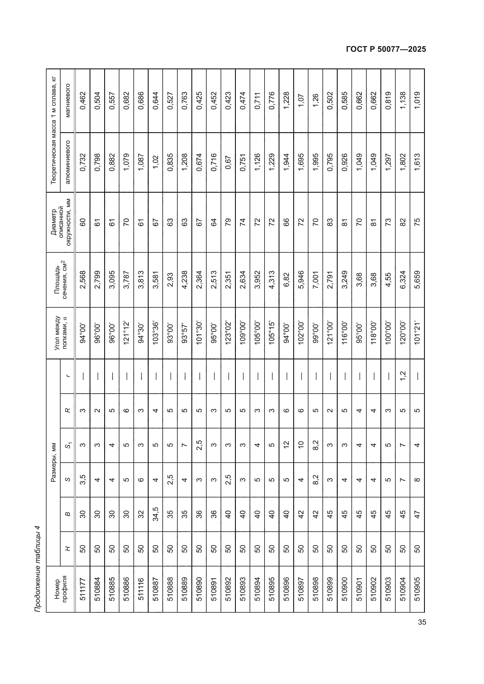 ГОСТ Р 50077-2025